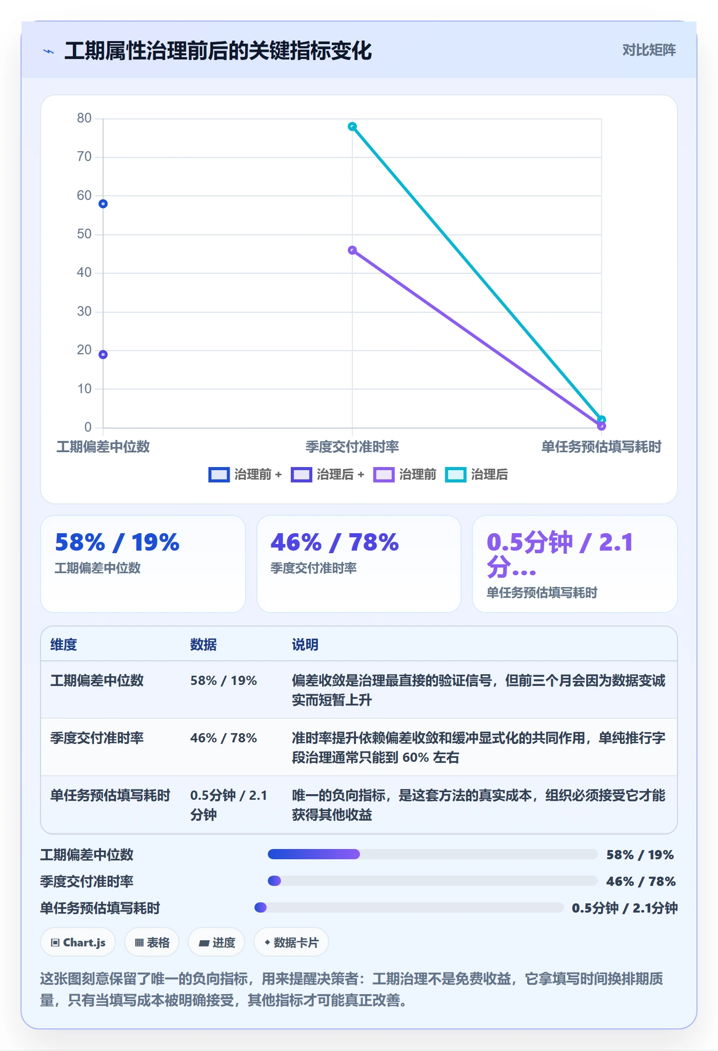 预计工期最佳实践:项目负责人任务属性入门指南,常见问题