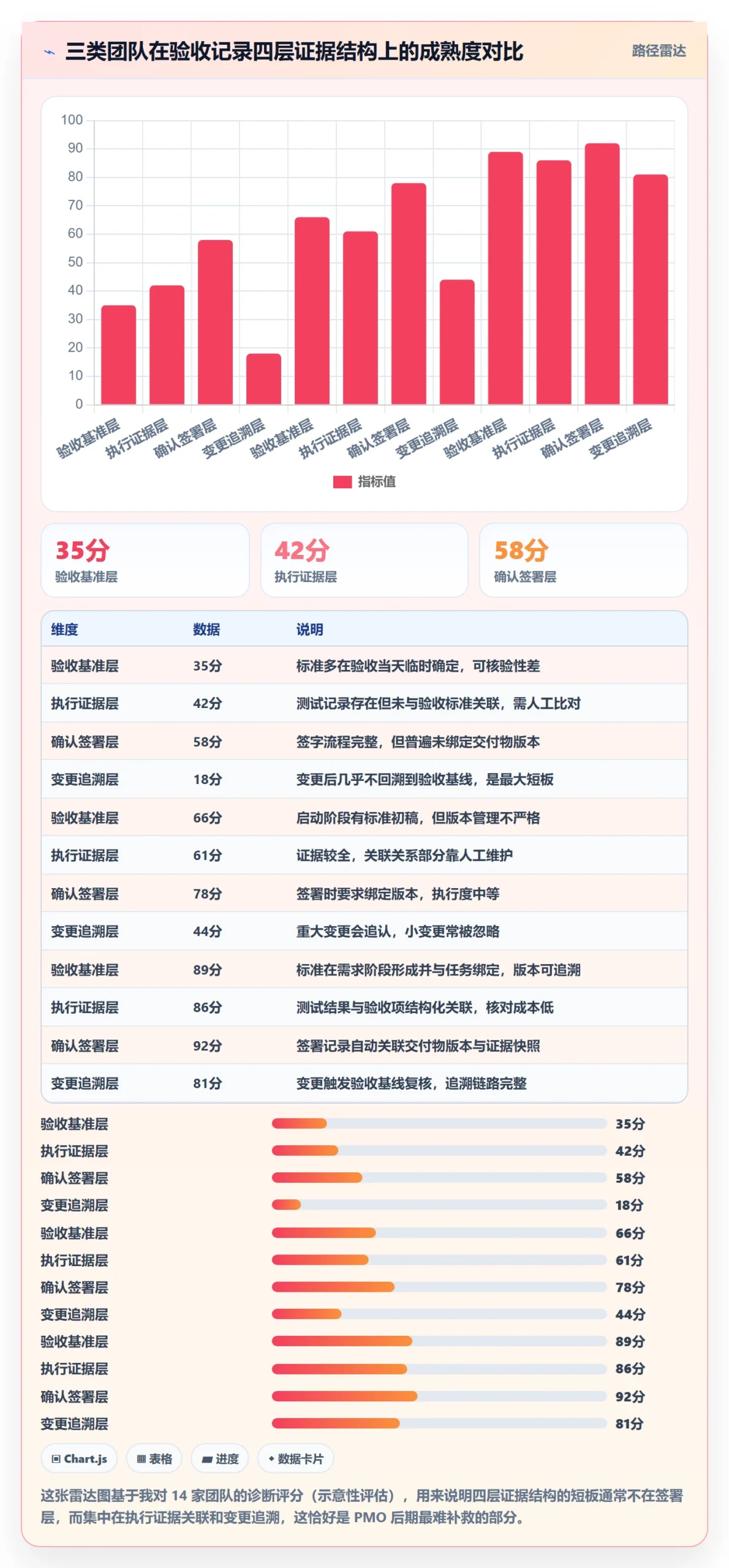 验收记录管理方法大全：PMO任务验收实操方法落地清单