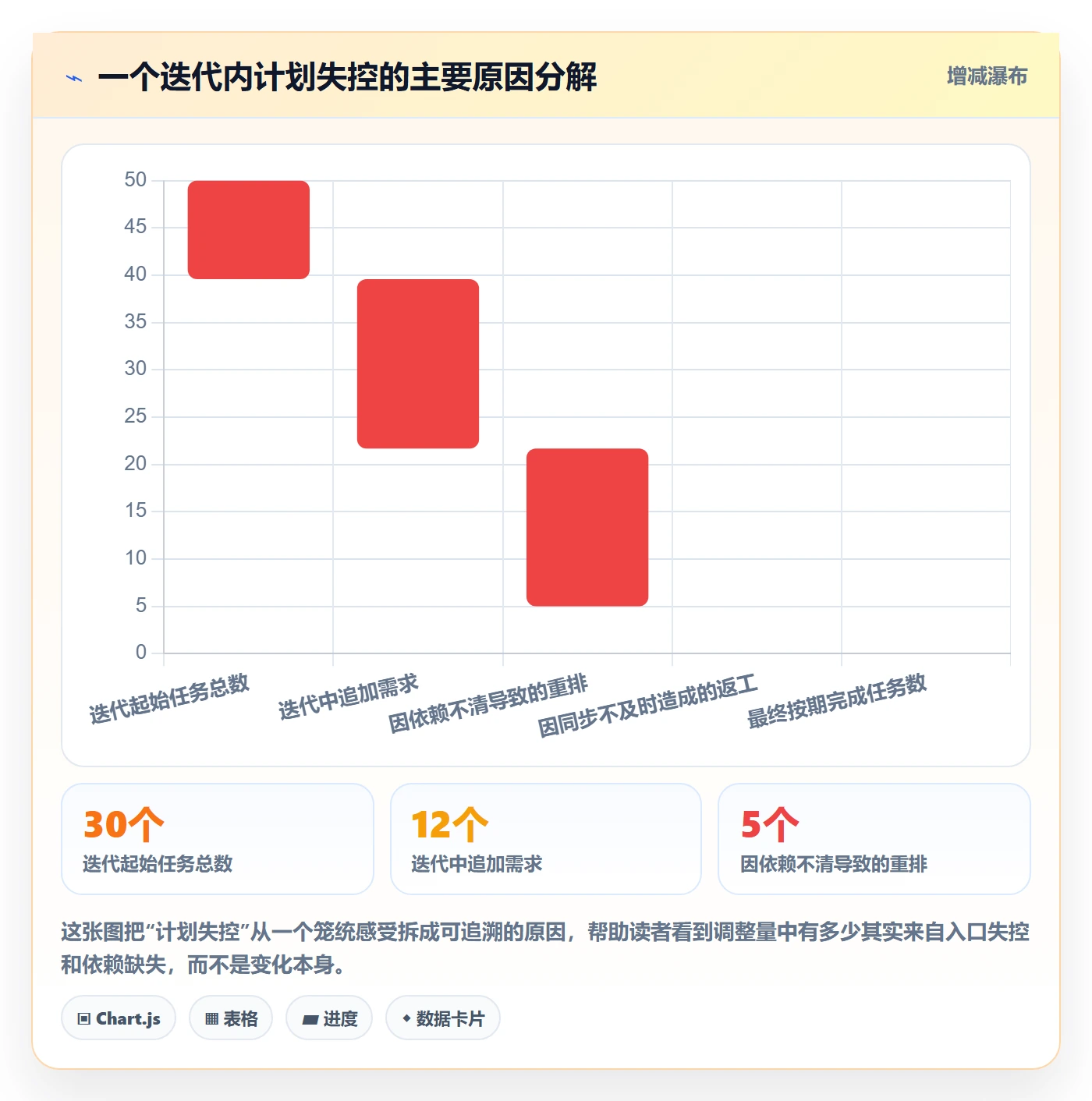 计划调整管理方法大全：实施团队项目规划效率提升落地清单