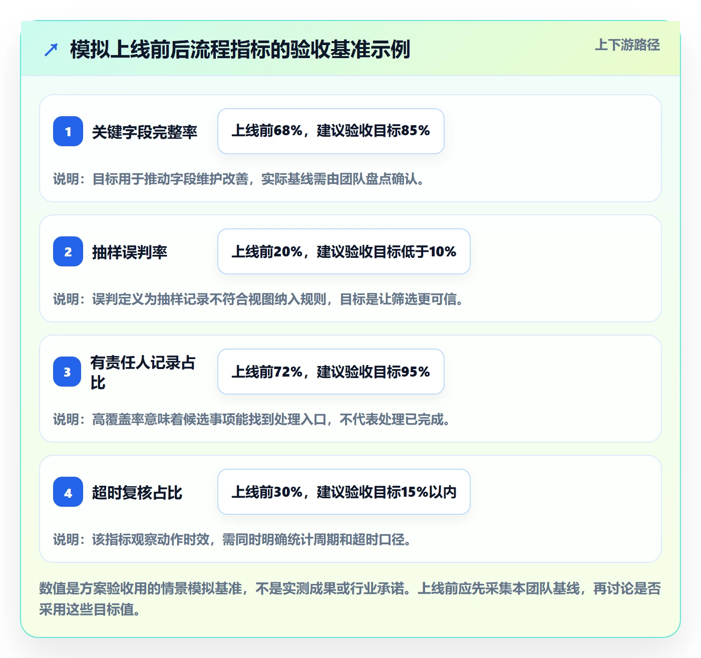 筛选落地方案:企业管理者开展列表视图的数据分析案例解析