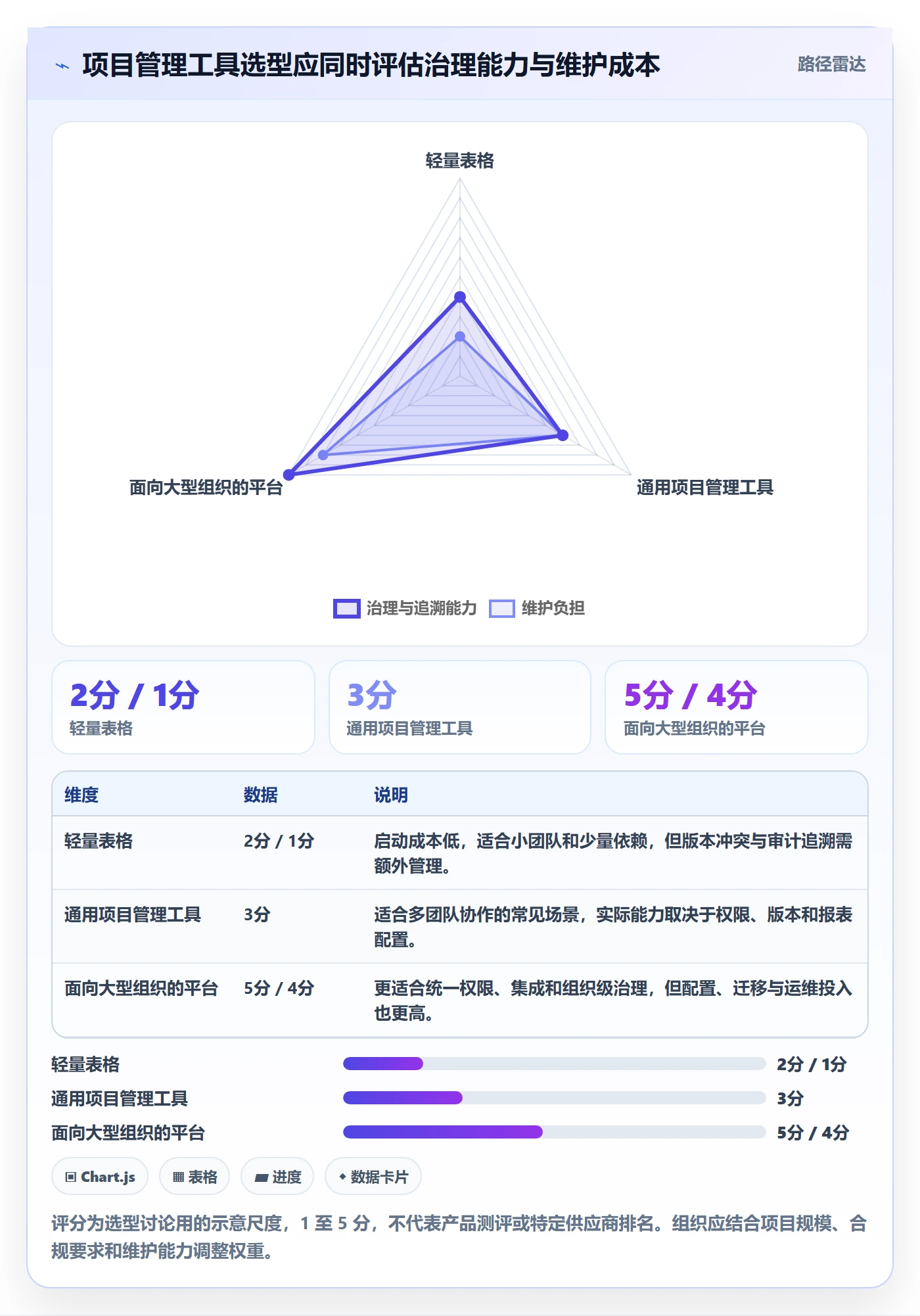 基线对比实操方法:跨部门团队提升甘特图效率的流程优化方法与模板