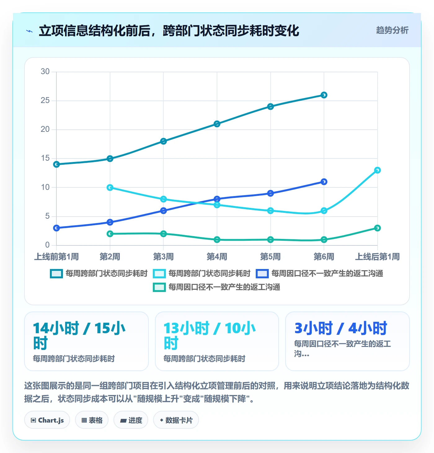 项目类型最佳实践:跨部门团队项目立项实操方法,常见问题