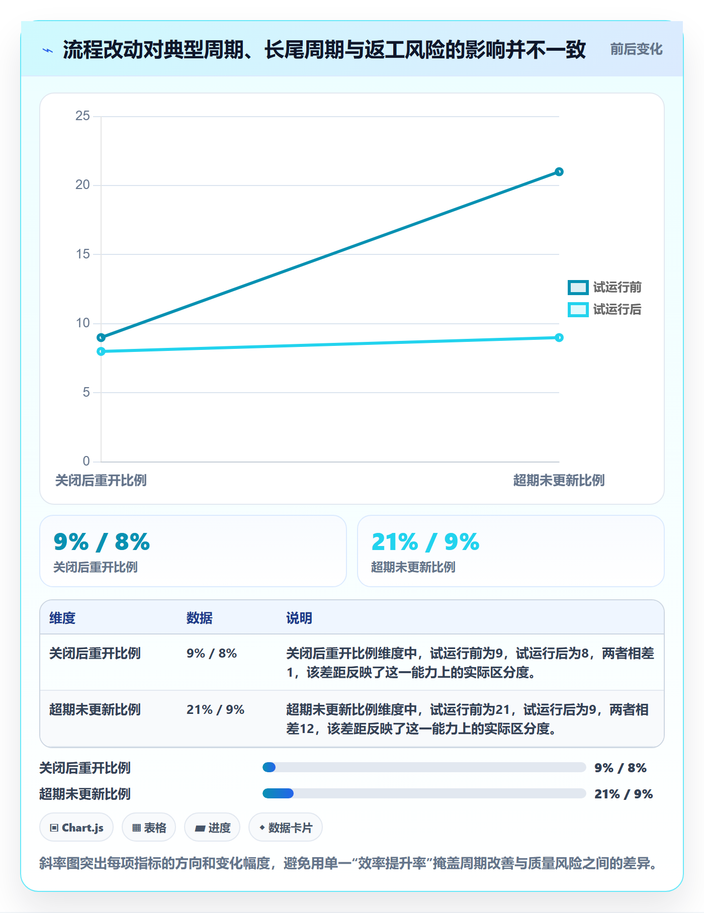 关闭实操方法：PMO提升Bug / 缺陷效率的效率提升方法与模板