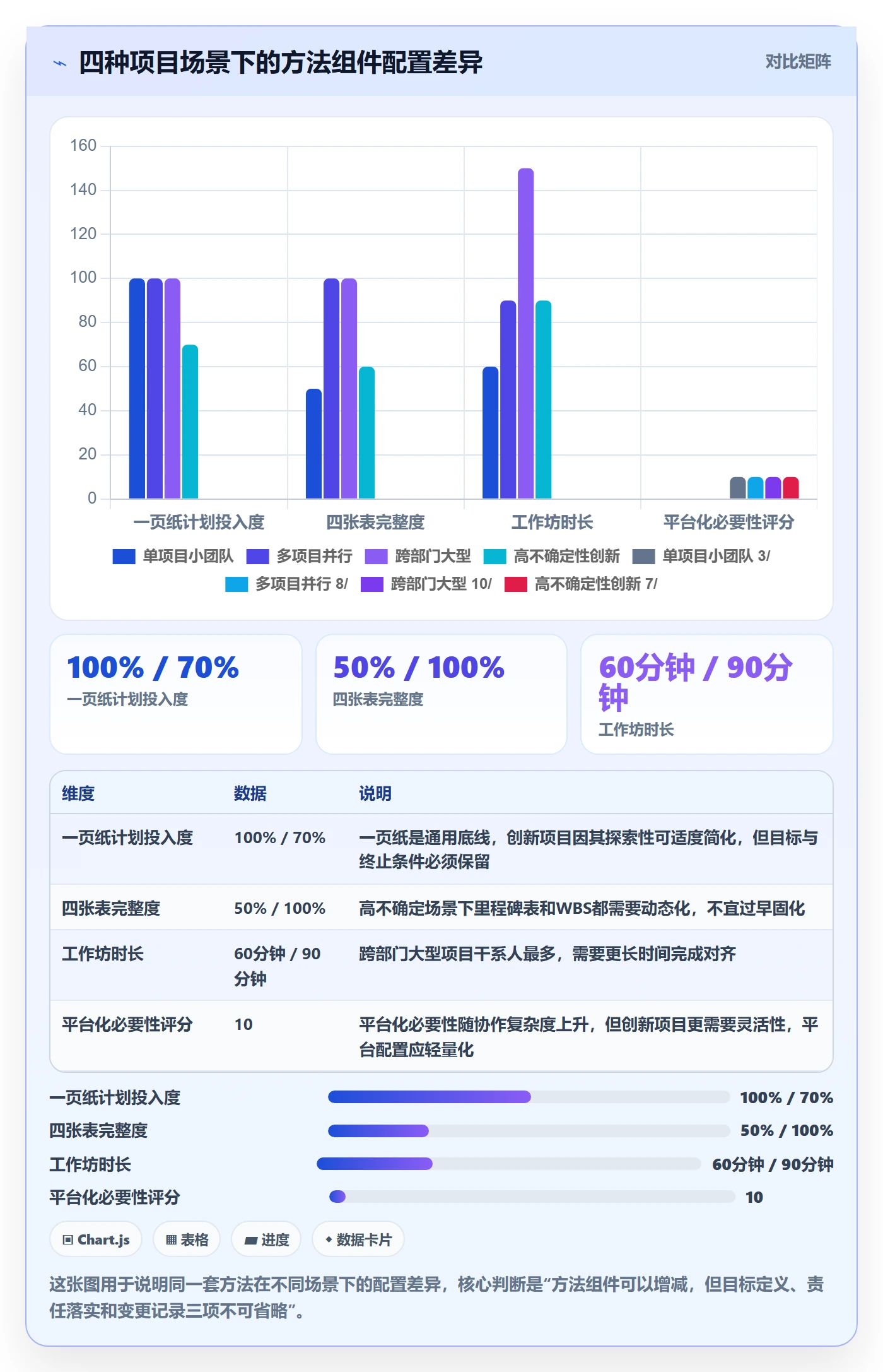 项目计划实操方法:企业管理者提升项目规划效率的最佳实践方法与模板
