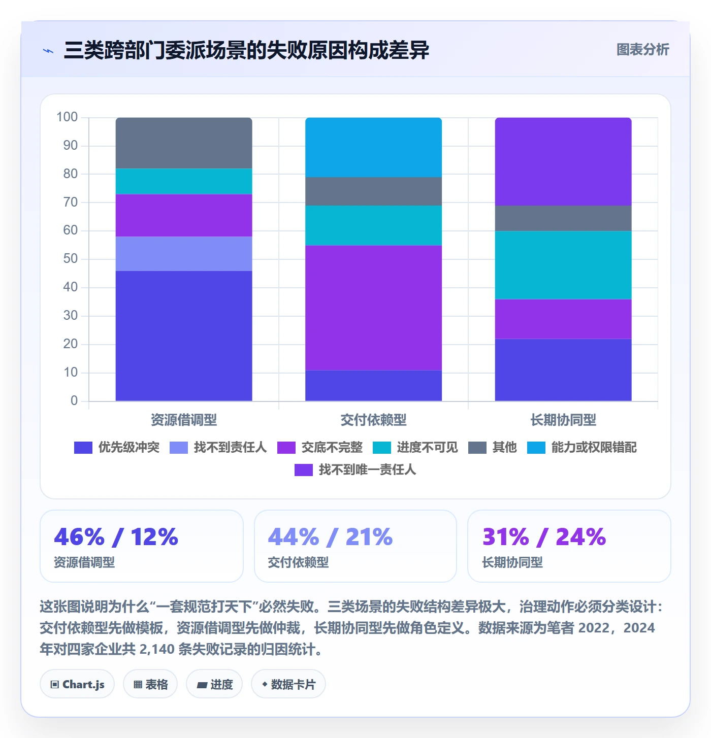 委派流程与规范:跨部门团队任务分派落地方案关键指标