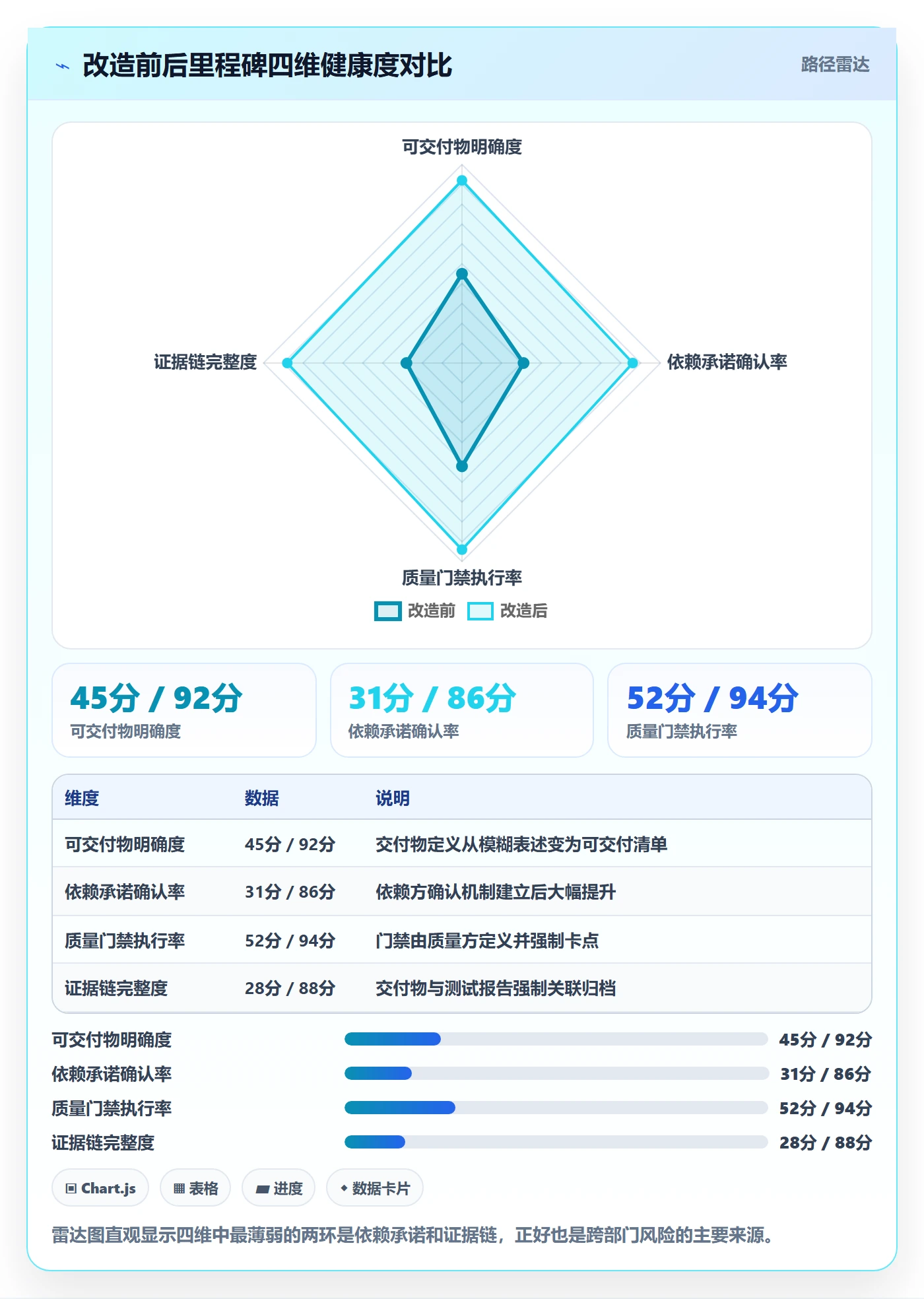 里程碑节点状态教程:跨部门团队风险控制,避坑指南