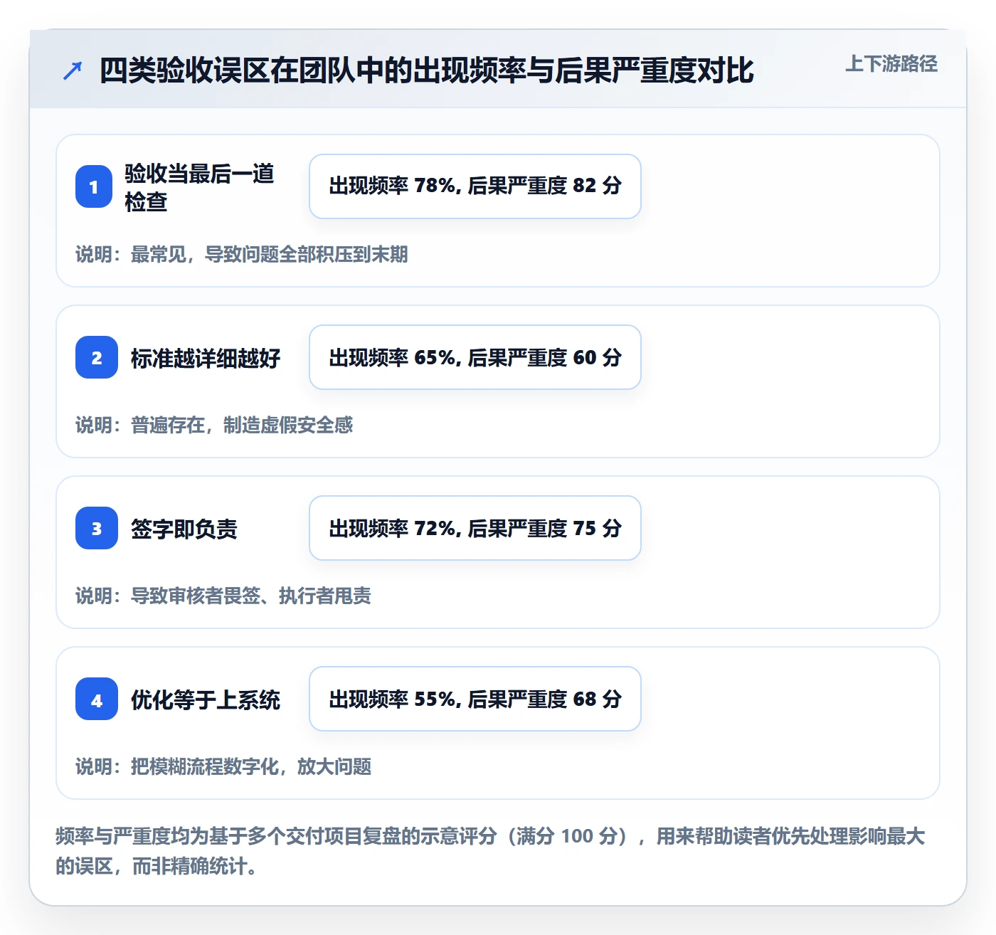 审核管理指南:项目成员如何做好任务验收,流程优化全流程