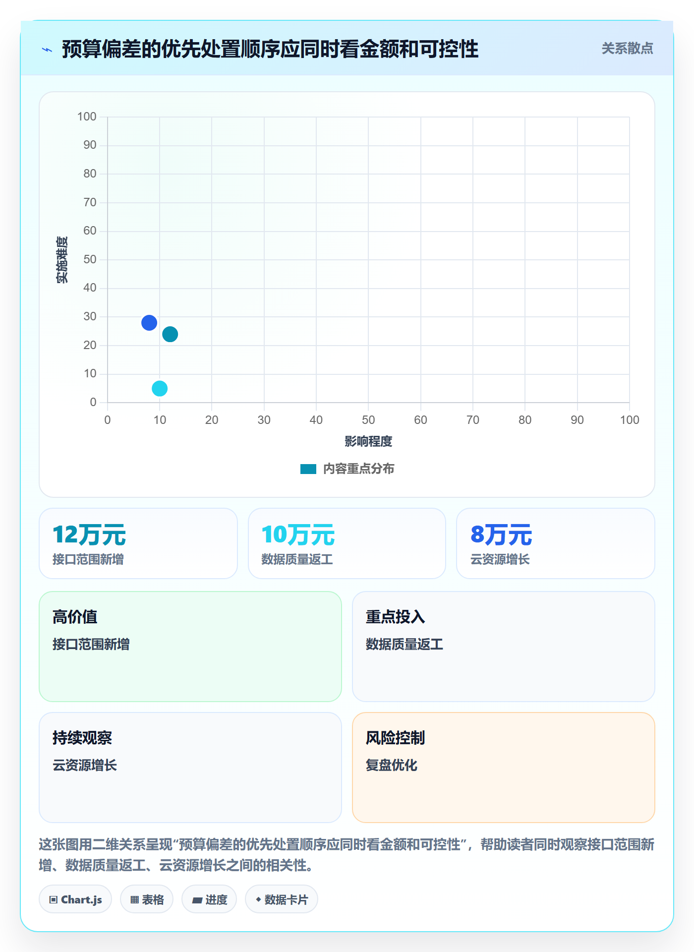 预算申请流程与规范:PMO预算管理入门指南关键指标