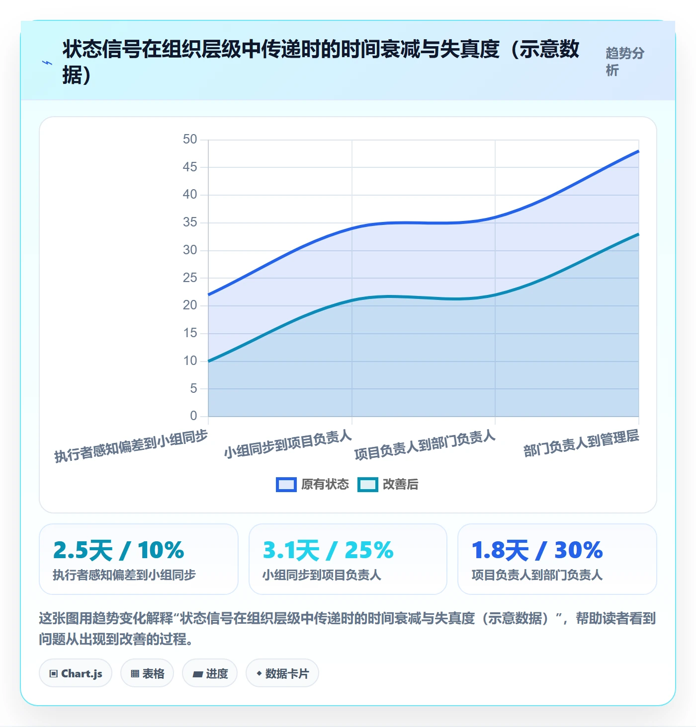 节点状态实操方法:管理层提升里程碑效率的效率提升方法与模板
