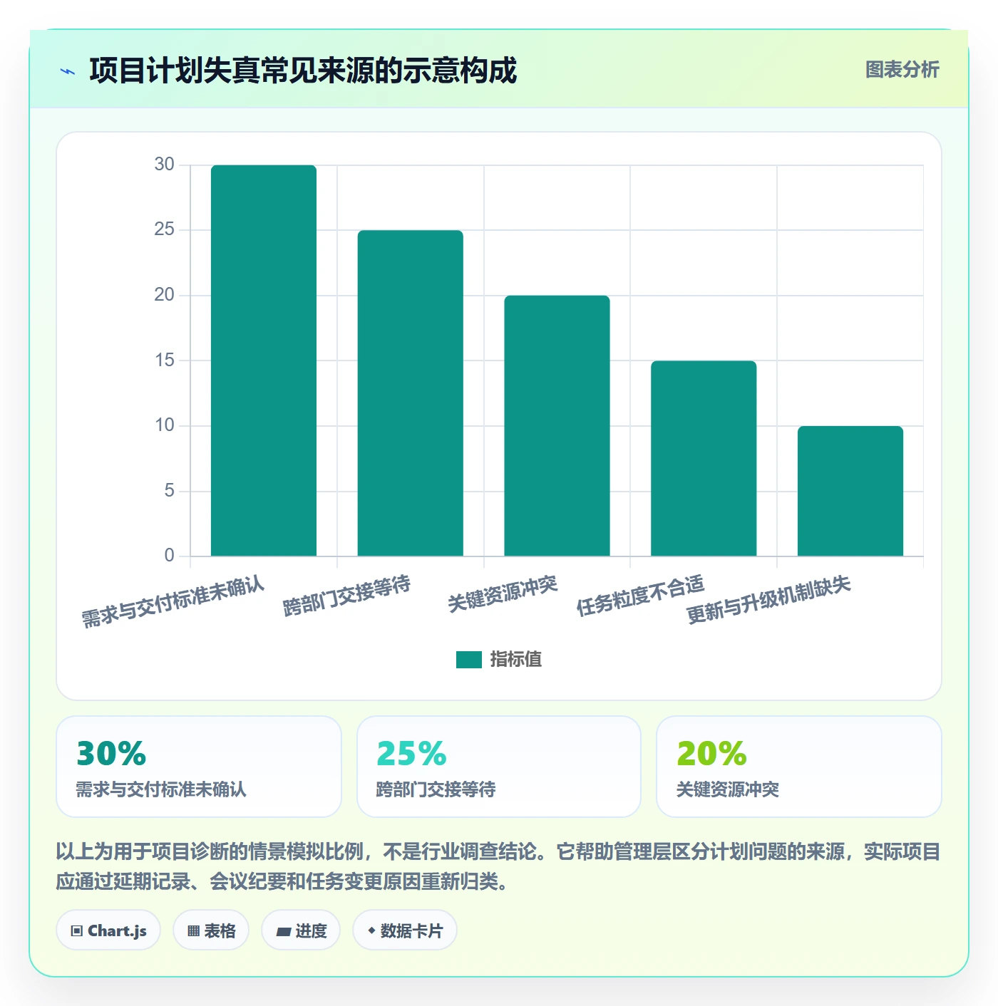 计划时间落地方案:管理层开展甘特图的实操方法案例解析