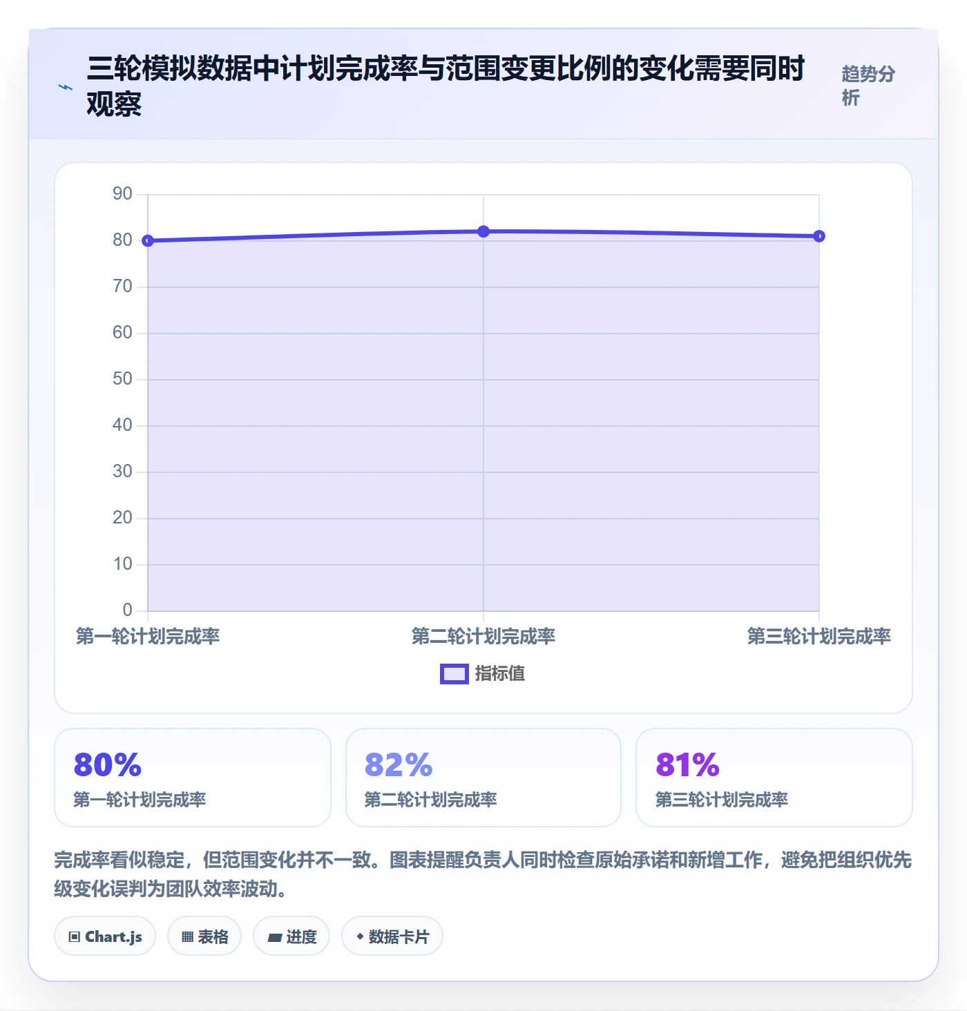 Sprint管理指南:项目负责人如何做好迭代管理,数据分析全流程