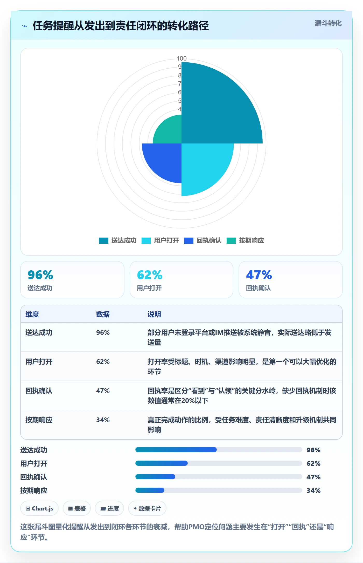 任务提醒消息通知教程:PMO实操方法,避坑指南