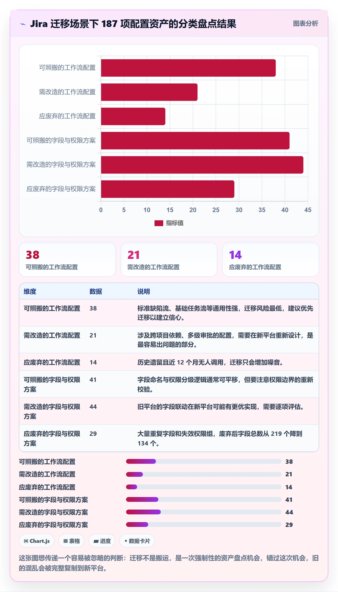 模板复用管理方法大全：企业管理者项目模板协同管理落地清单