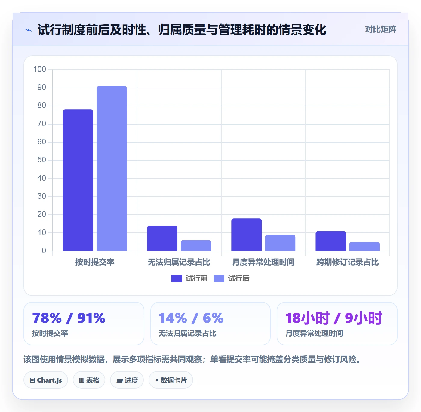 Timesheet流程与规范:研发团队工时表制度设计关键指标