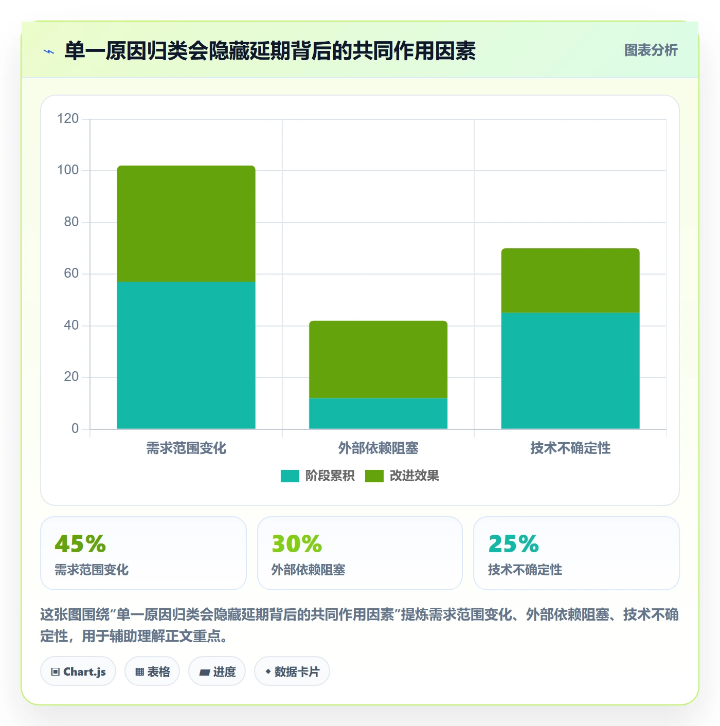 延期申请怎么做?研发团队效率提升:延期管理从0到1