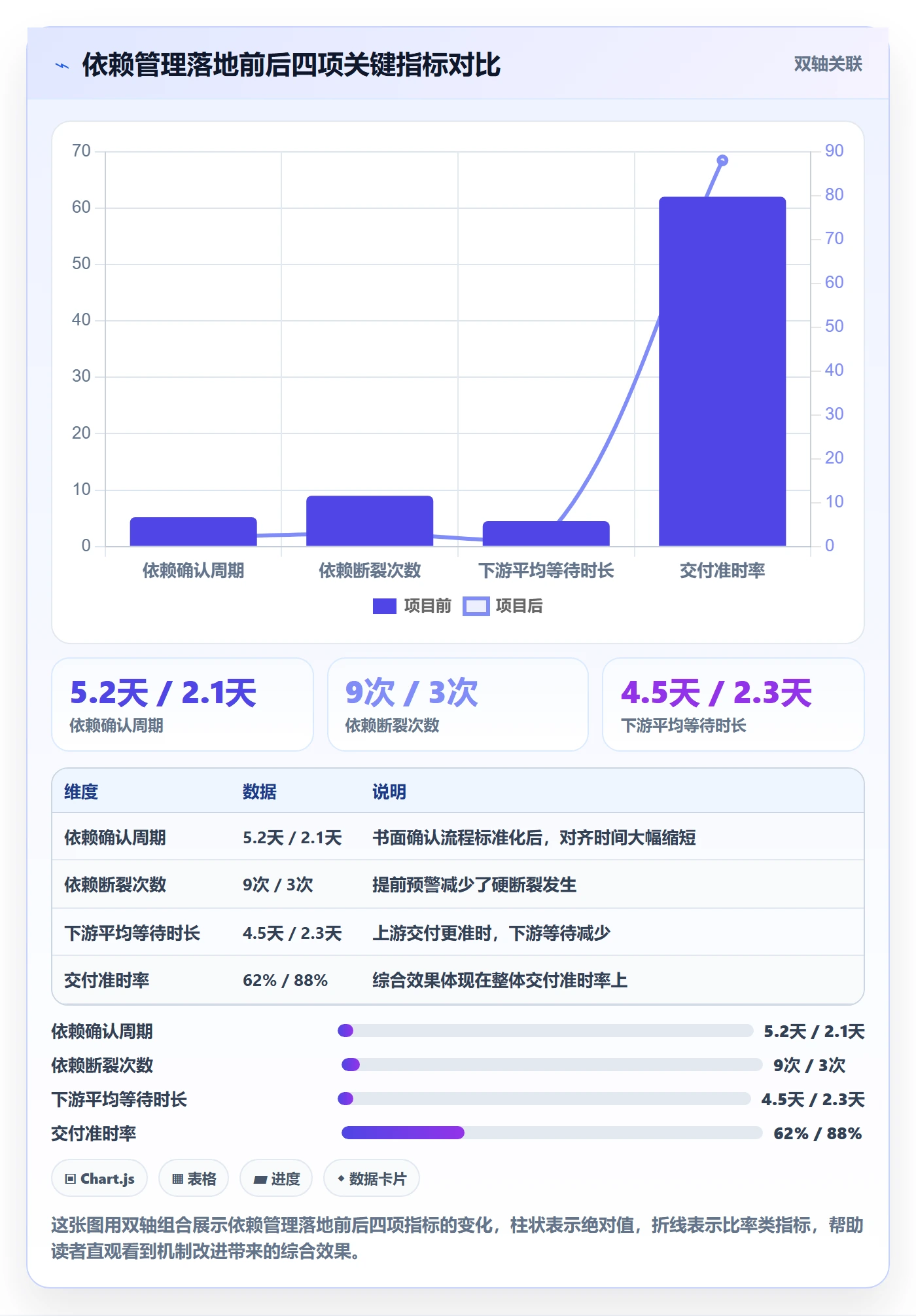 FS实操方法:跨部门团队提升任务依赖效率的实操方法方法与模板