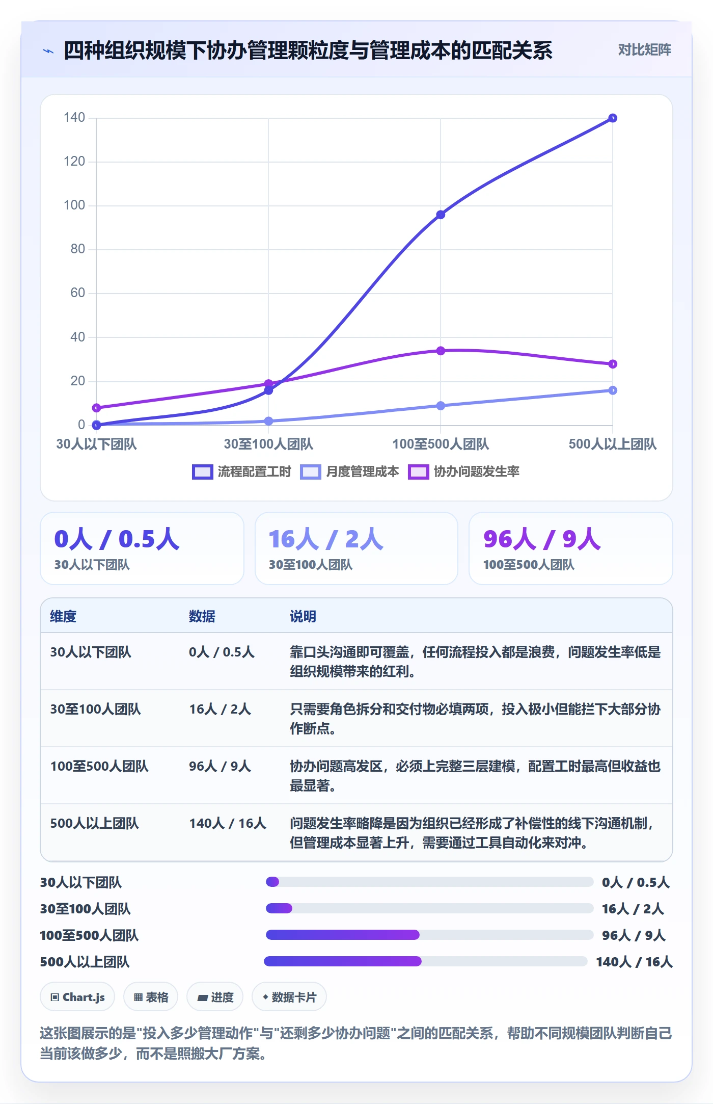任务分派如何做好协办？项目成员流程优化与操作步骤