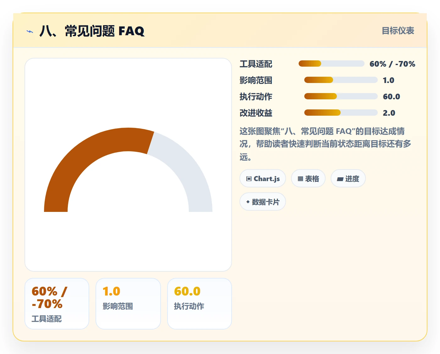 八、常见问题 FAQ