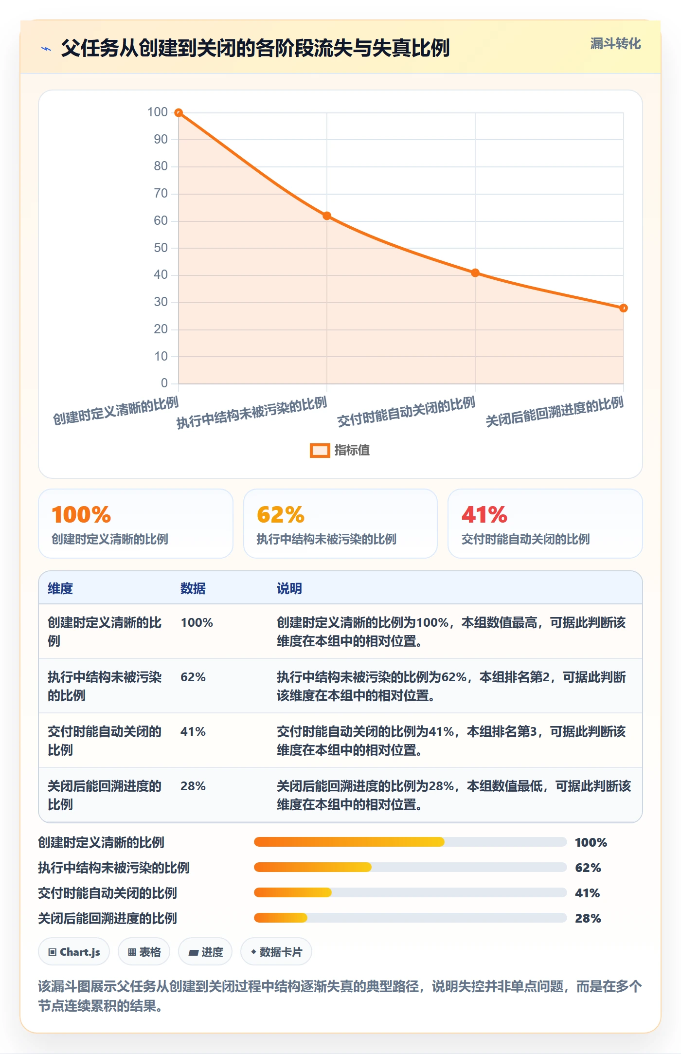 父任务管理方法大全:项目成员任务管理落地方案落地清单