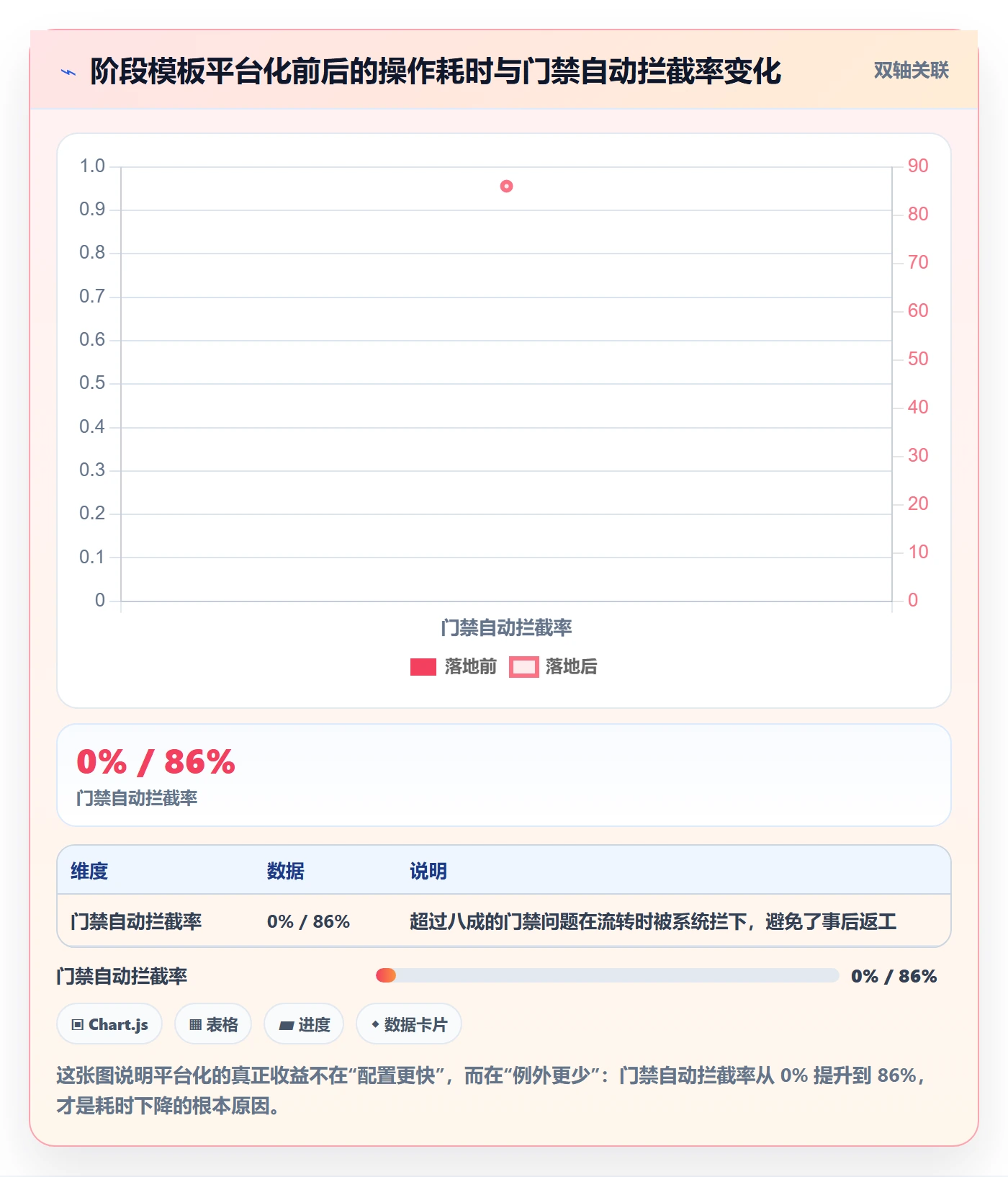 项目模板模板阶段全流程:管理层制度设计与一文讲清