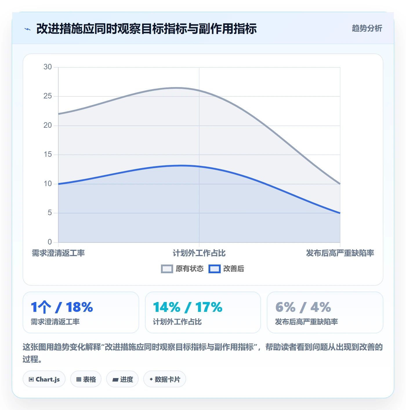 迭代最佳实践:产品经理敏捷项目数据分析,常见问题