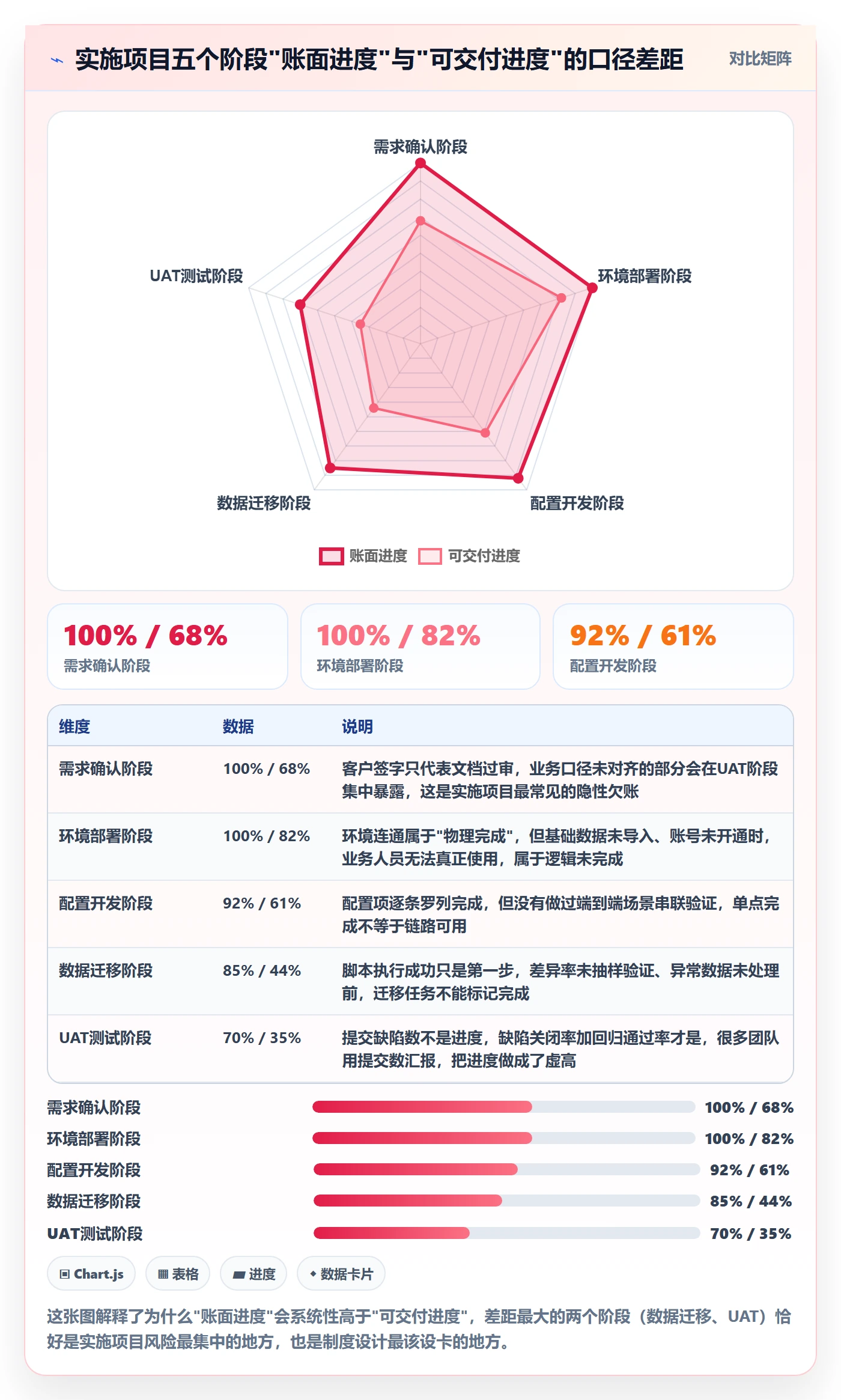 任务进度实操方法：实施团队提升进度管理效率的制度设计方法与模板