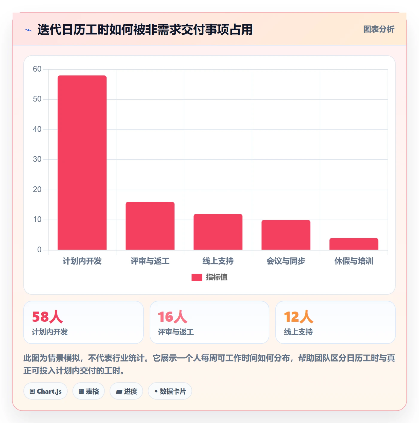 需求排期迭代规划全流程：研发团队制度设计与一文讲清