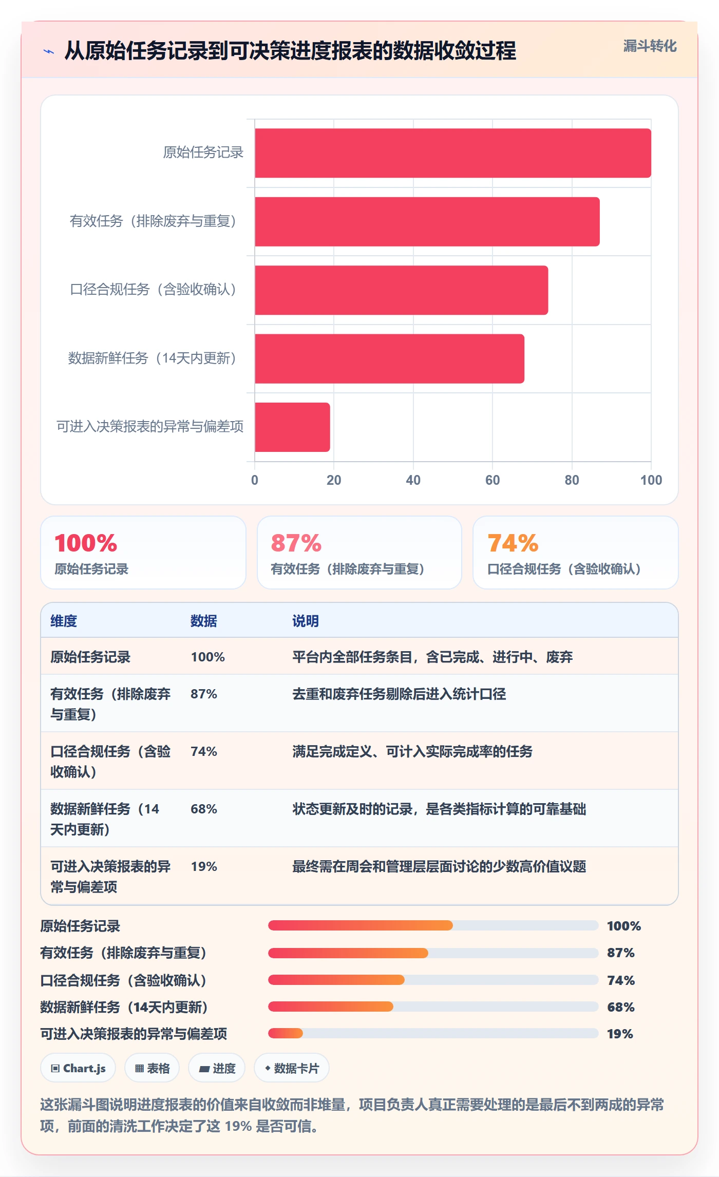 任务进度管理方法大全：项目负责人进度管理数据分析落地清单