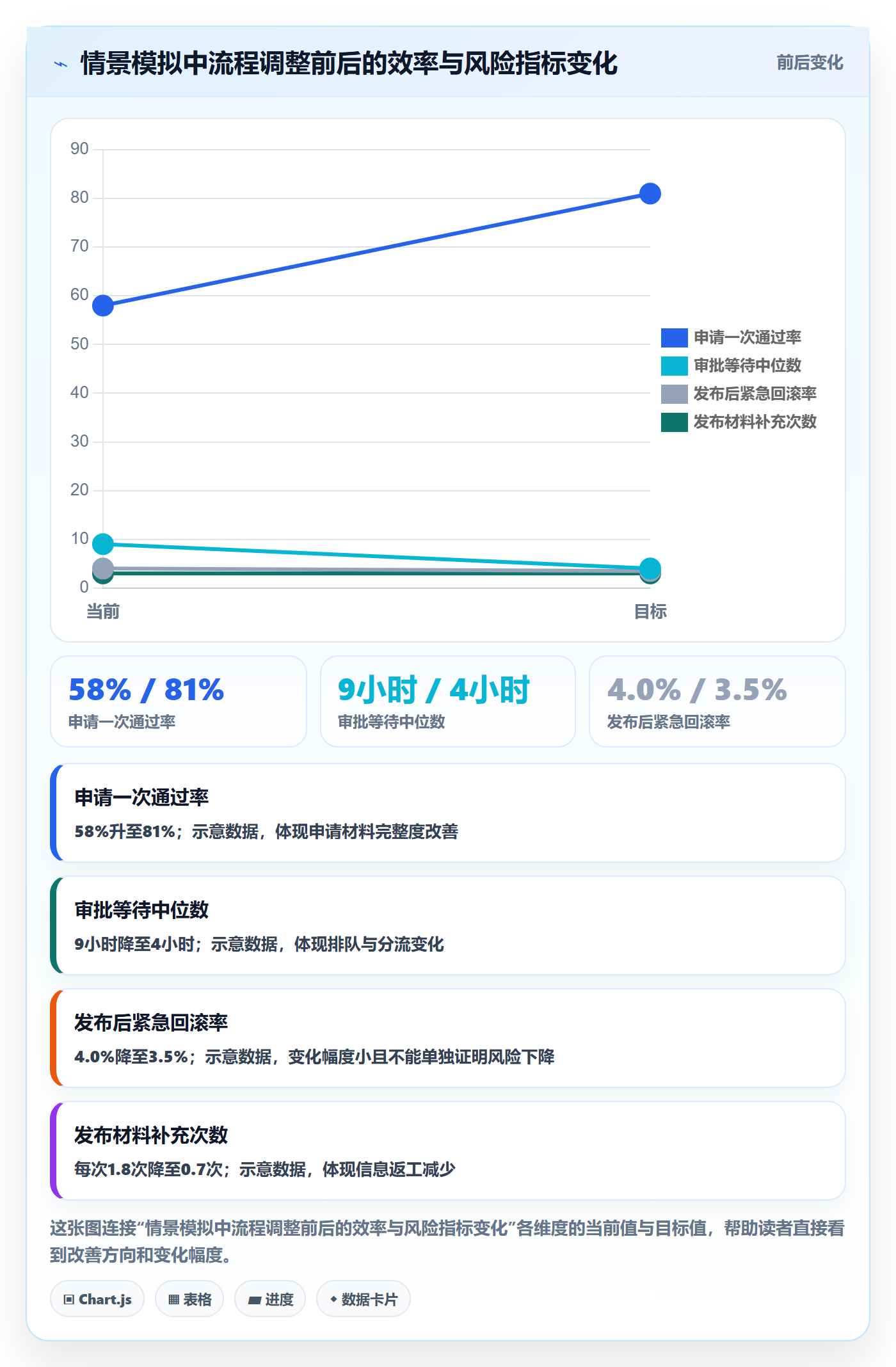 发布管理发布审批教程：研发团队效率提升，避坑指南