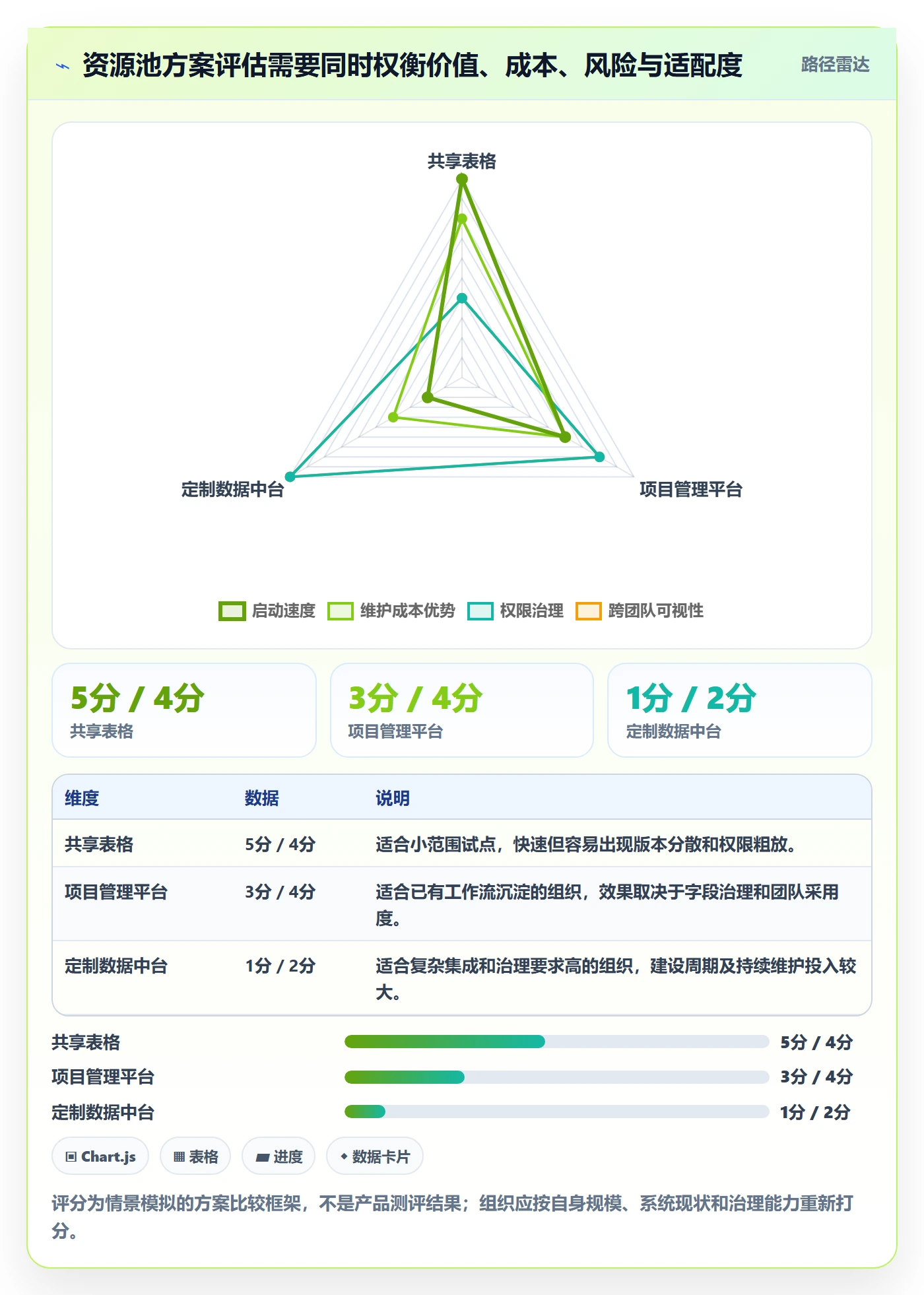 资源池落地方案:产品经理开展资源管理的数据分析案例解析