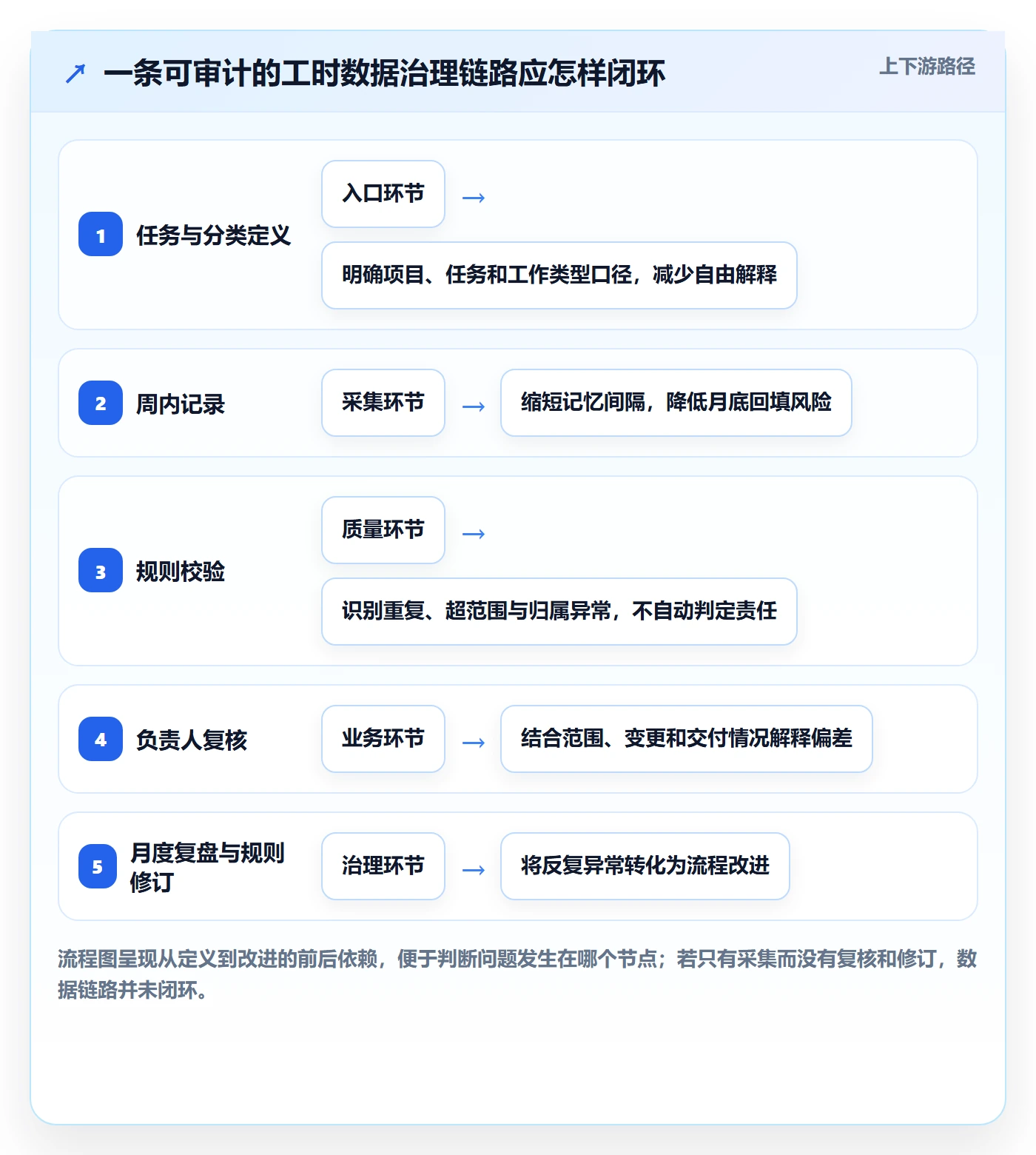 填报工时落地方案:PMO开展工时管理的最佳实践案例解析