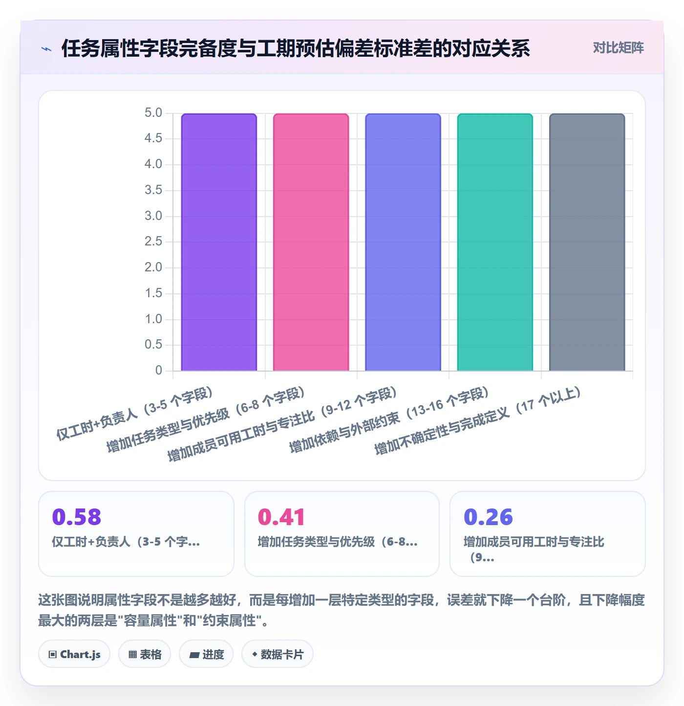 预计工期最佳实践：项目成员任务属性入门指南，常见问题
