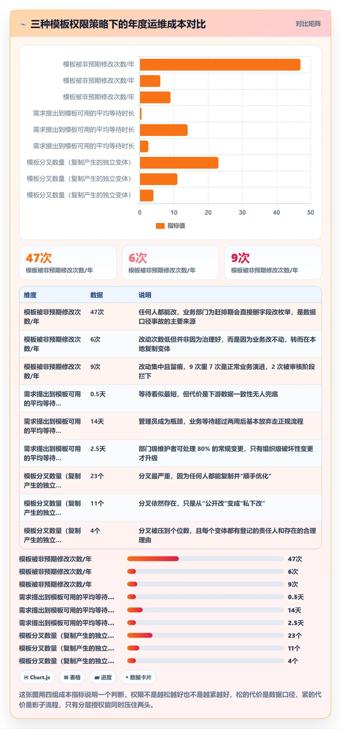 模板权限怎么做？跨部门团队协同管理：项目模板从0到1