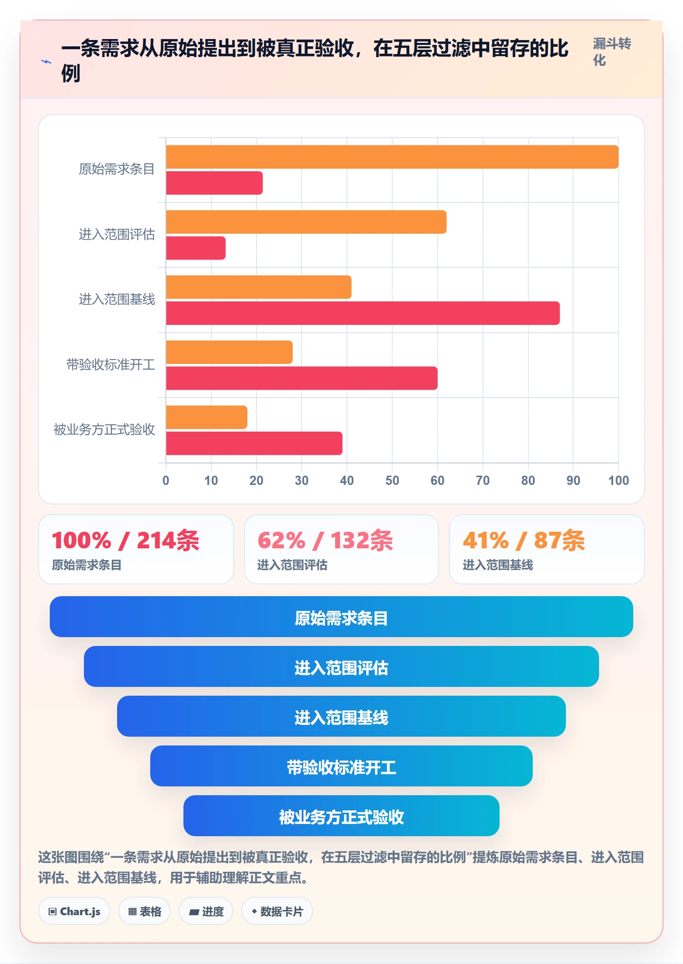 范围定义管理指南:产品经理如何做好项目范围,入门指南全流程