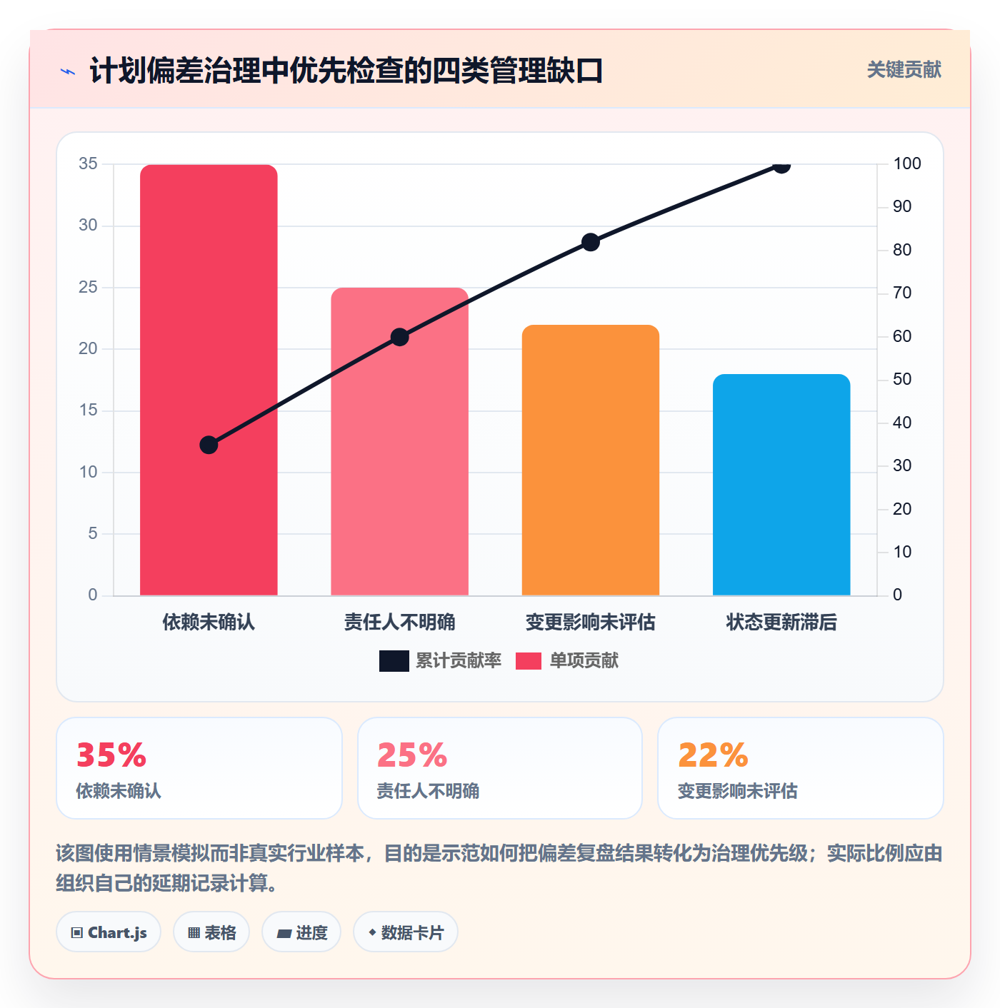 计划安排管理方法大全:管理层日历视图风险控制落地清单