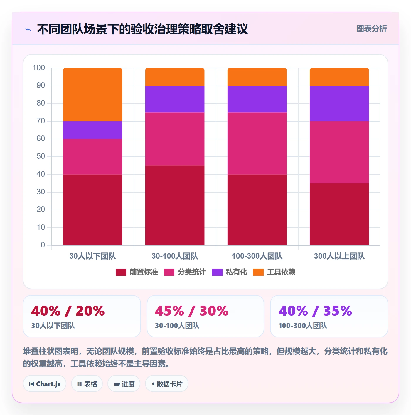 任务验收返工教程:研发团队效率提升,避坑指南