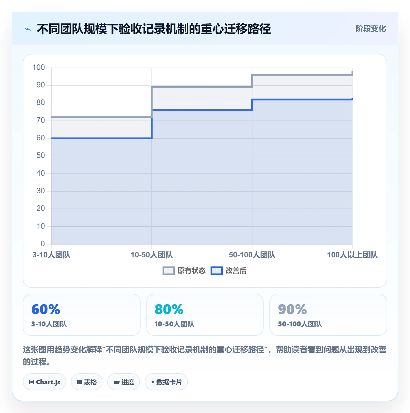 验收记录管理指南：研发团队如何做好任务验收，风险控制全流程