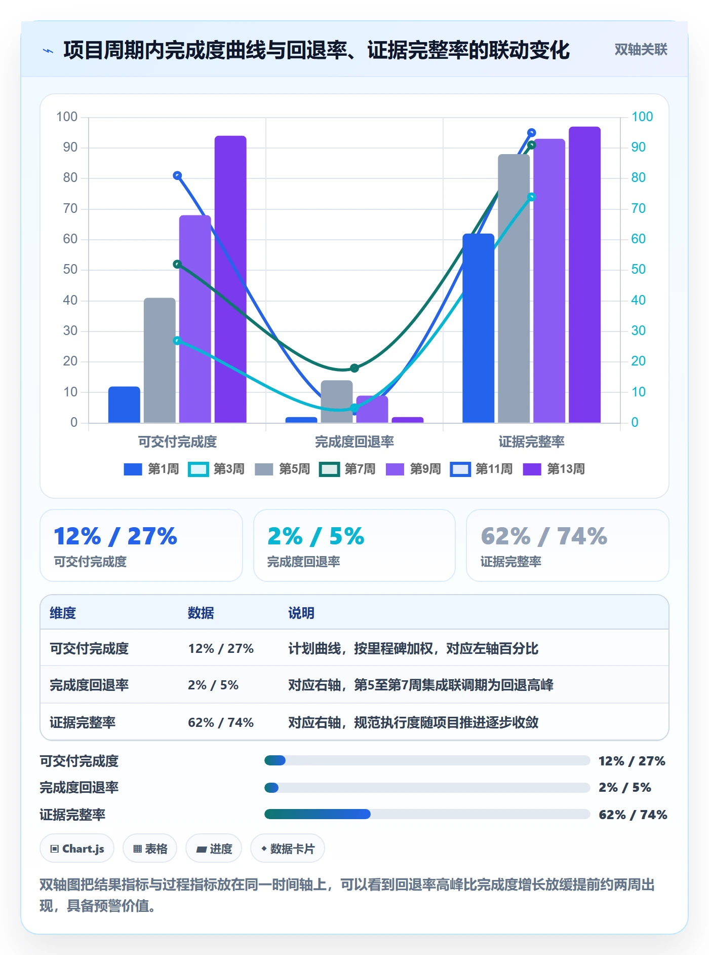 完成度流程与规范:PMO任务属性最佳实践关键指标
