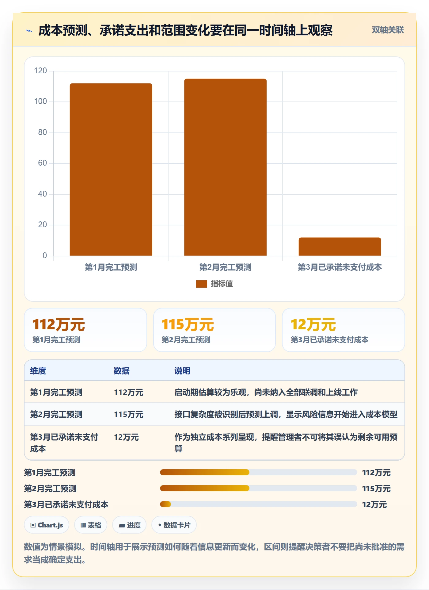 成本最佳实践:项目负责人成本管理最佳实践,常见问题