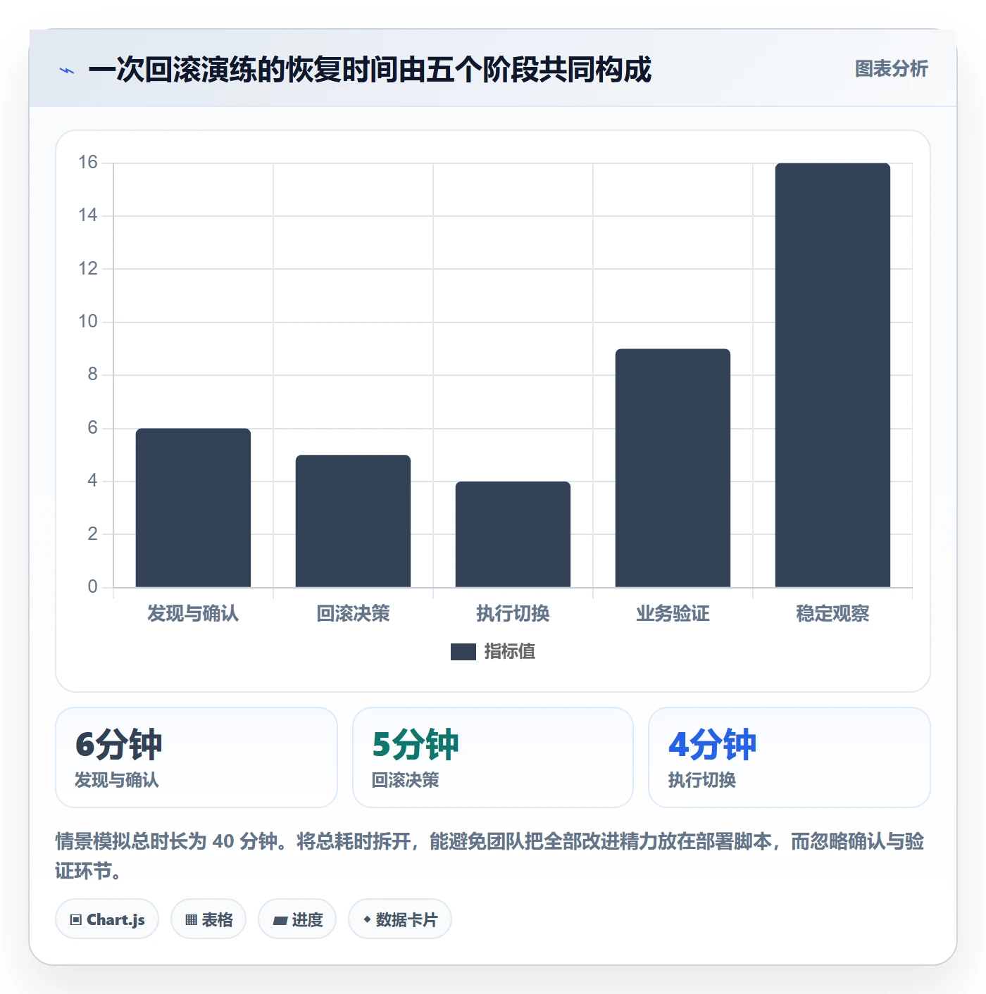 发布管理回滚教程:研发团队风险控制,避坑指南