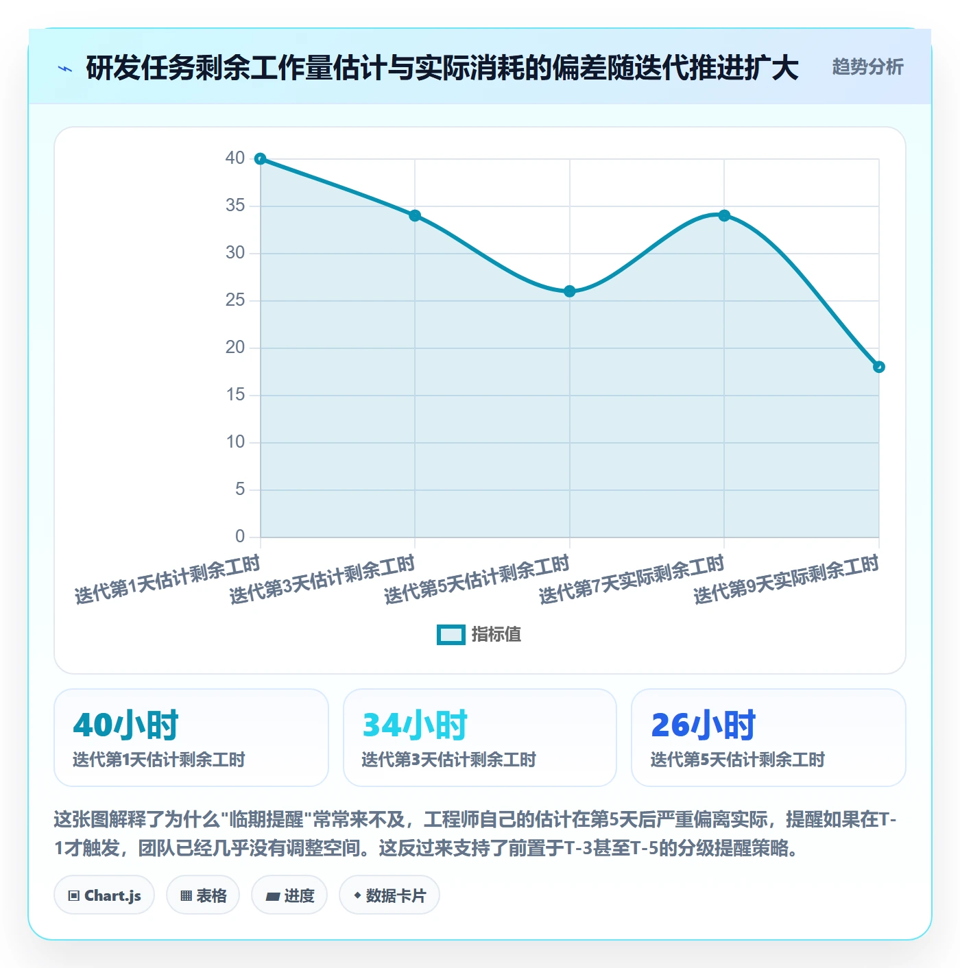 到期提醒管理方法大全:研发团队任务提醒流程优化落地清单