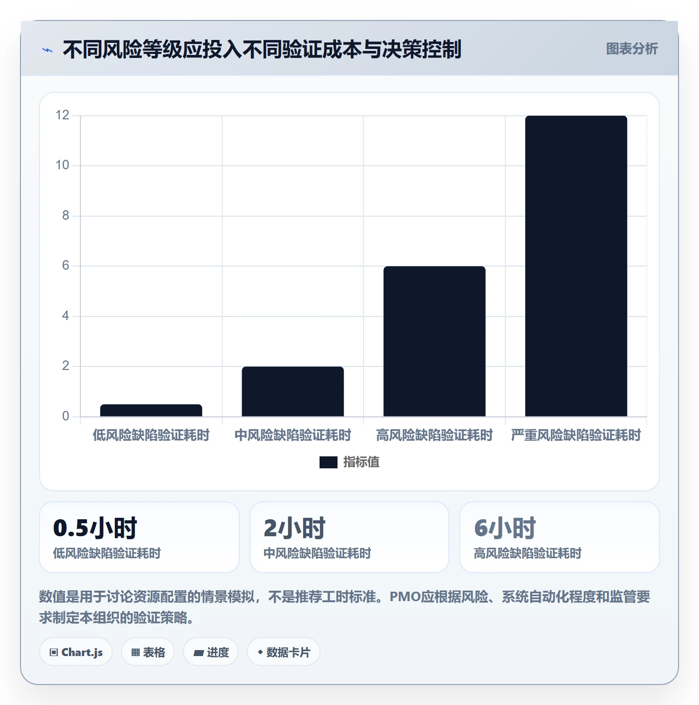 关闭落地方案:PMO开展Bug / 缺陷的最佳实践案例解析