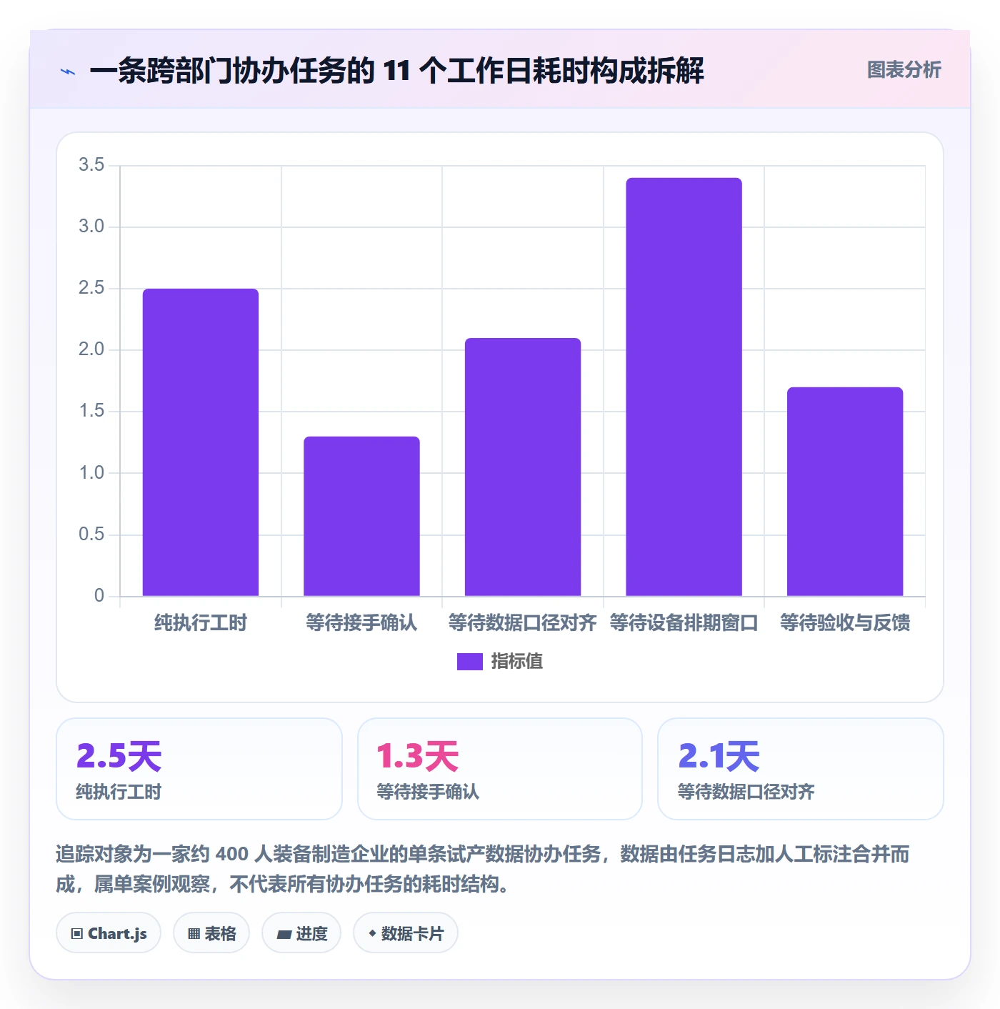 任务分派协办全流程:企业管理者数据分析与一文讲清