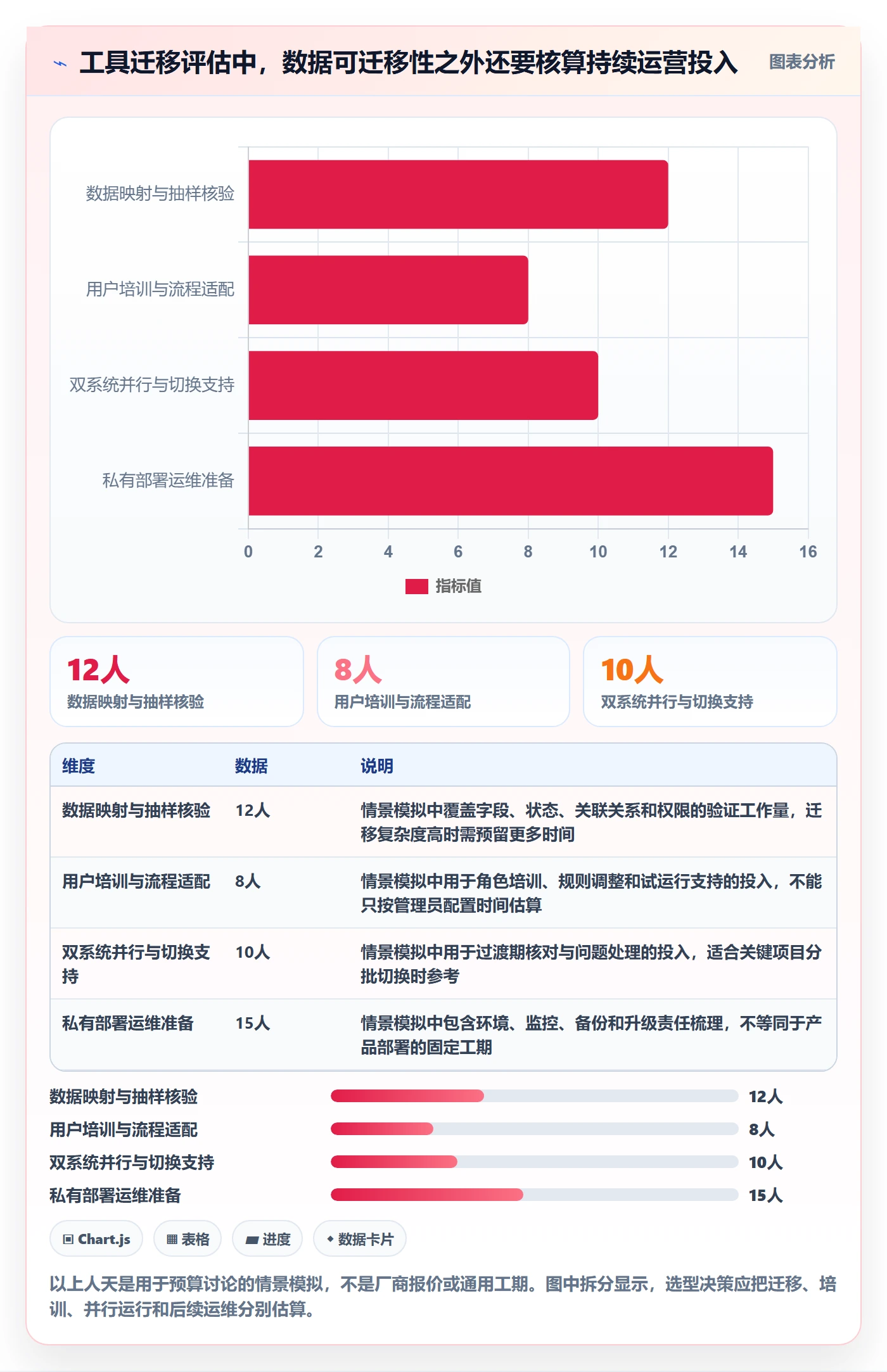 进行中落地方案:项目经理开展看板的落地方案案例解析