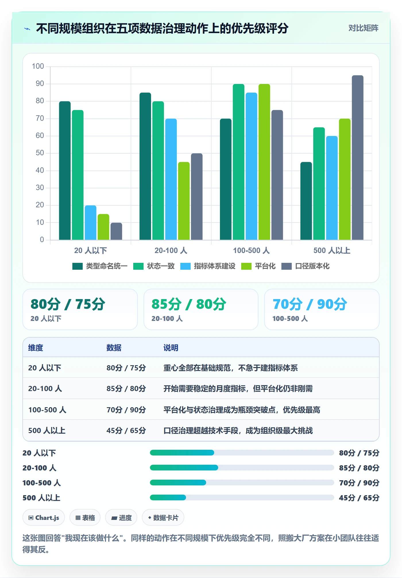 任务管理工作项教程:项目经理数据分析,避坑指南