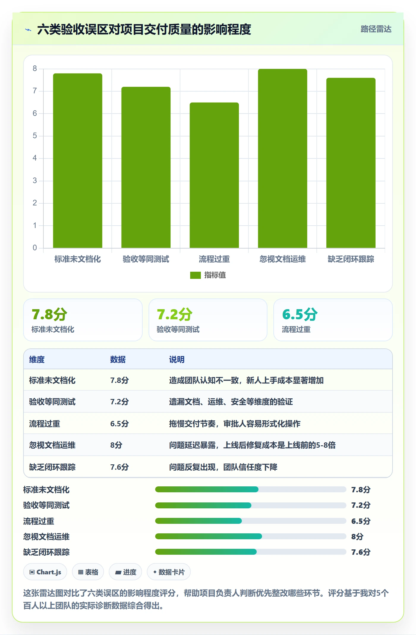 确认完成管理指南:项目负责人如何做好任务验收,效率提升全流程