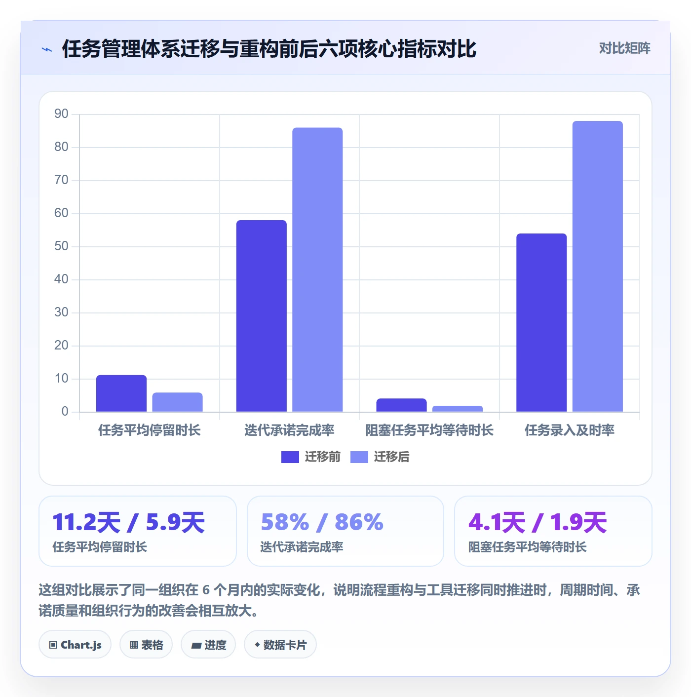 任务管理负责人全流程:产品经理实操方法与一文讲清