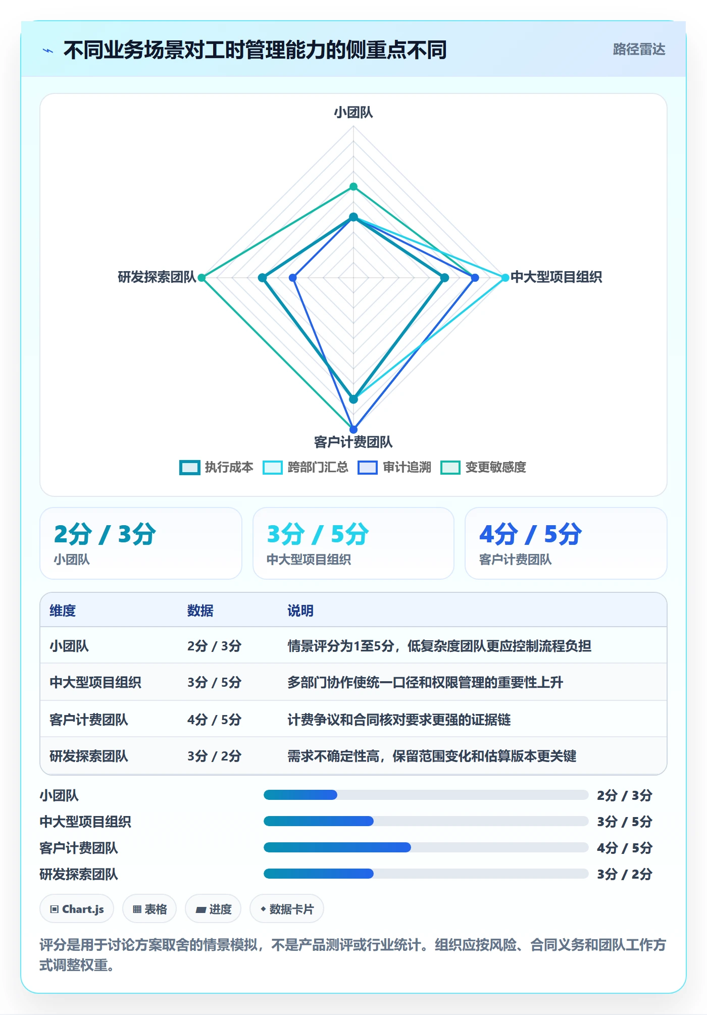 工时管理实际工时教程：跨部门团队协同管理，避坑指南