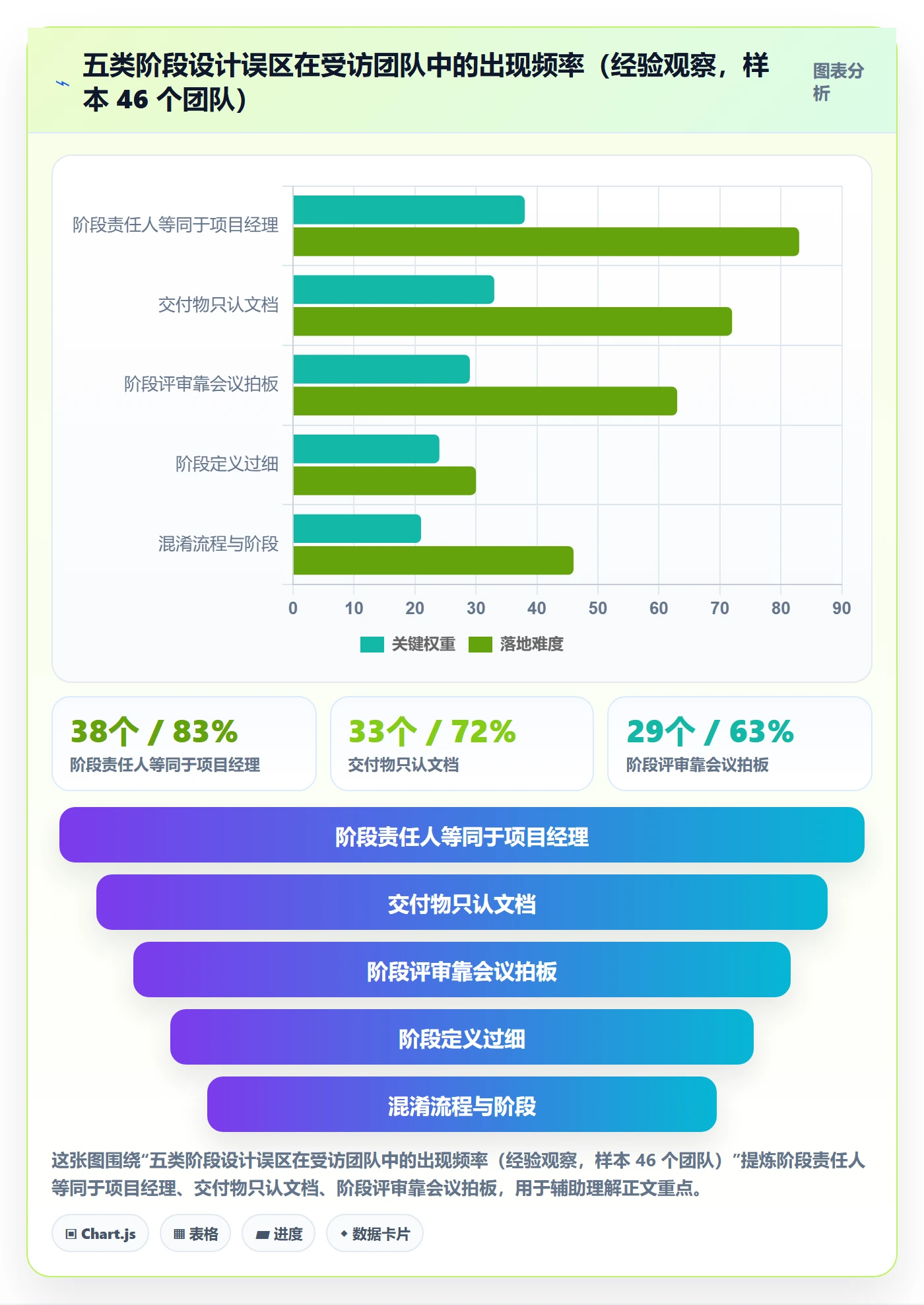 项目阶段怎么做?项目成员制度设计:项目阶段从0到1