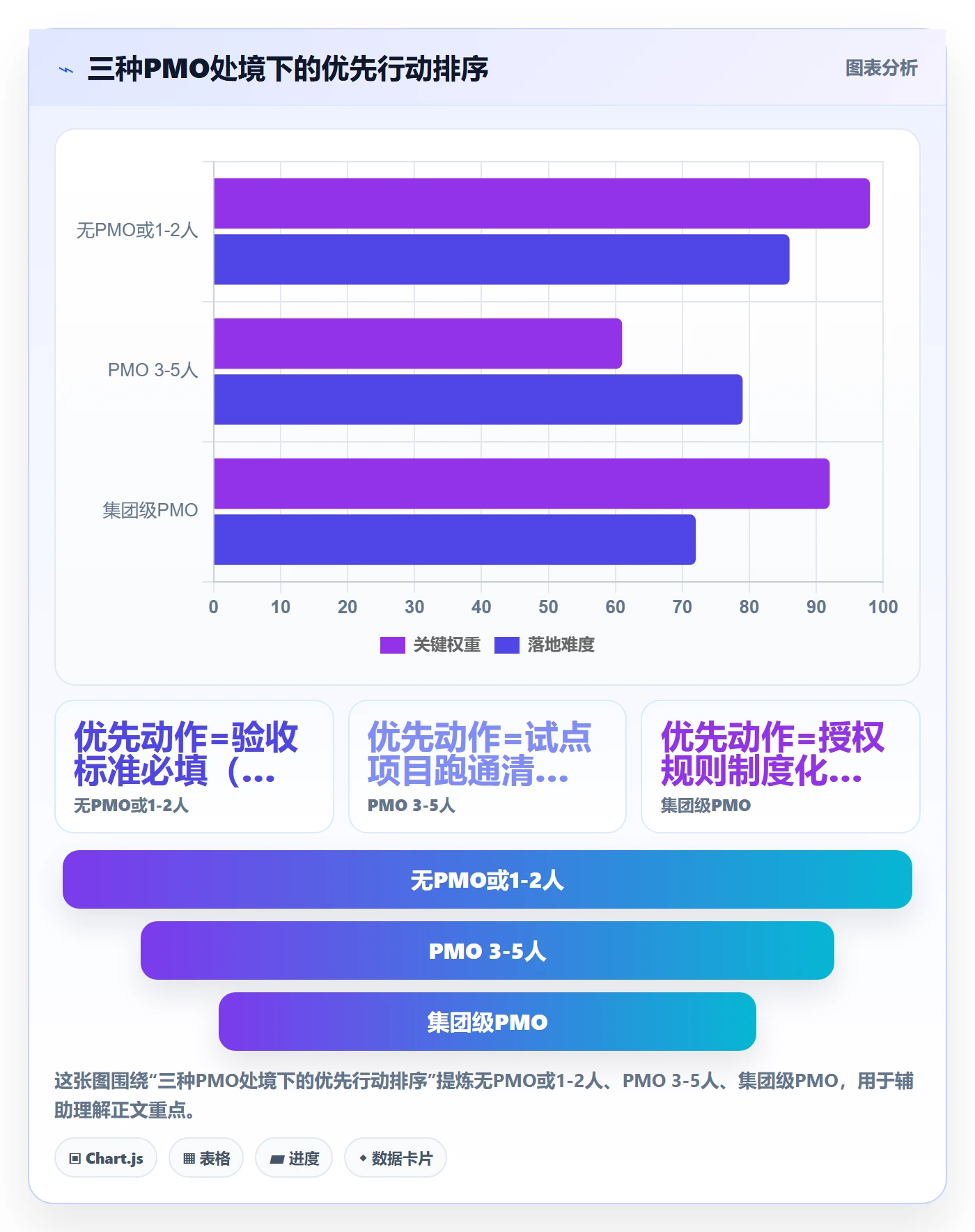 前置任务管理方法大全:PMO任务依赖落地方案落地清单